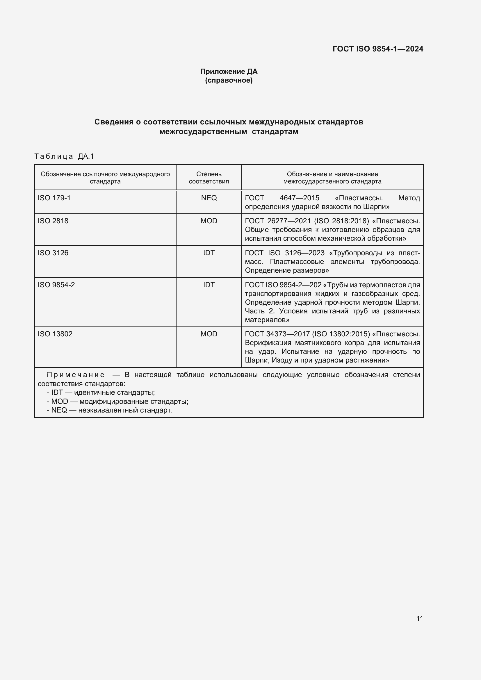 Страница 15 ГОСТ ISO 9854-1-2024