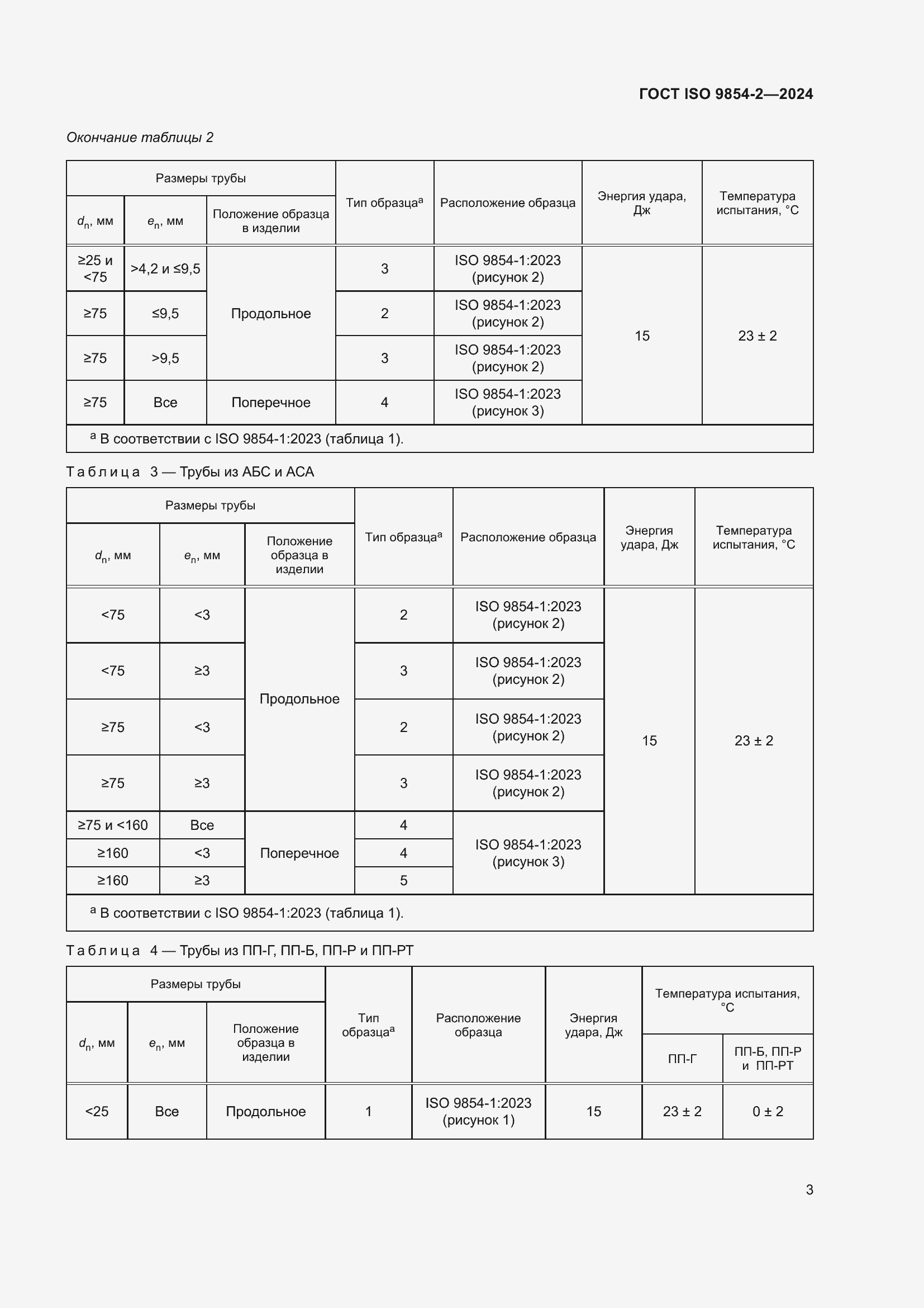Страница 7 ГОСТ ISO 9854-2-2024
