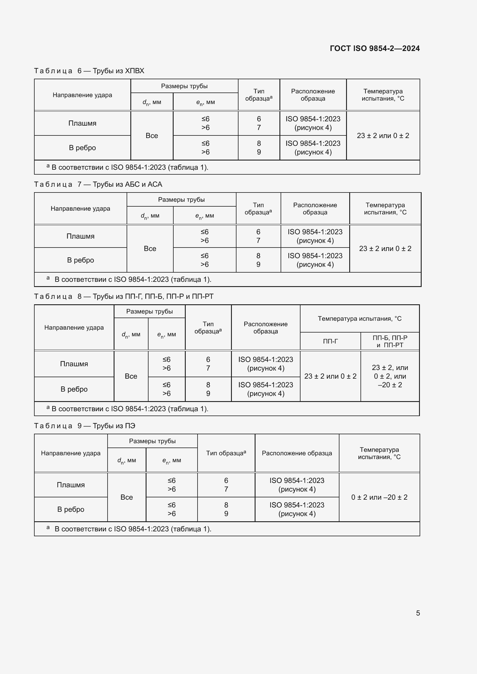 Страница 9 ГОСТ ISO 9854-2-2024