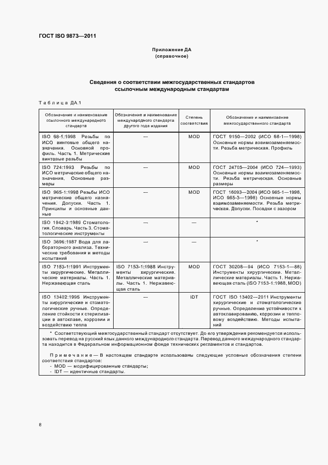Страница 12 ГОСТ ISO 9873-2011