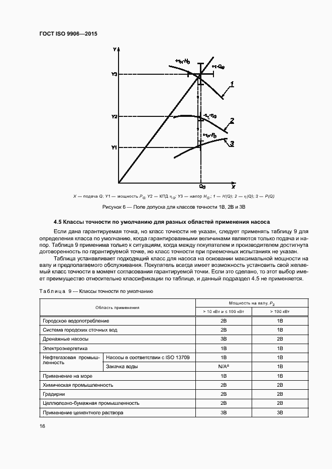 Страница 21 ГОСТ ISO 9906-2015