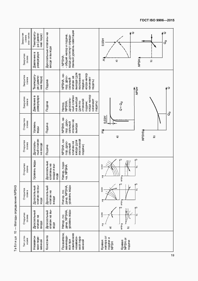 Страница 24 ГОСТ ISO 9906-2015