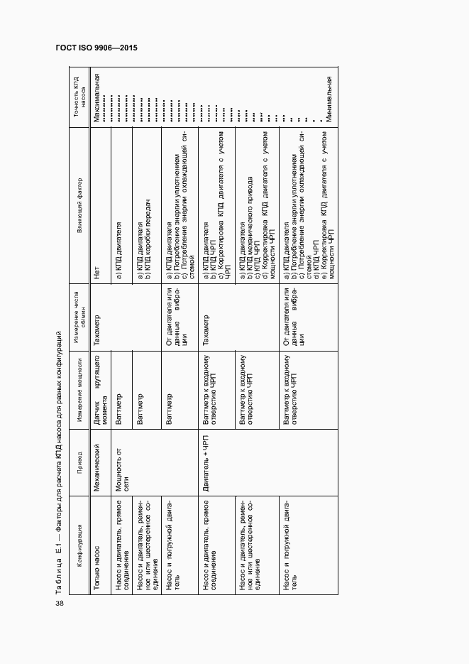Страница 43 ГОСТ ISO 9906-2015