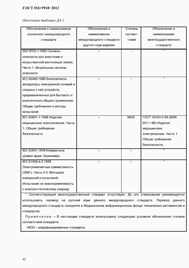 Страница 45 ГОСТ ISO 9918-2012