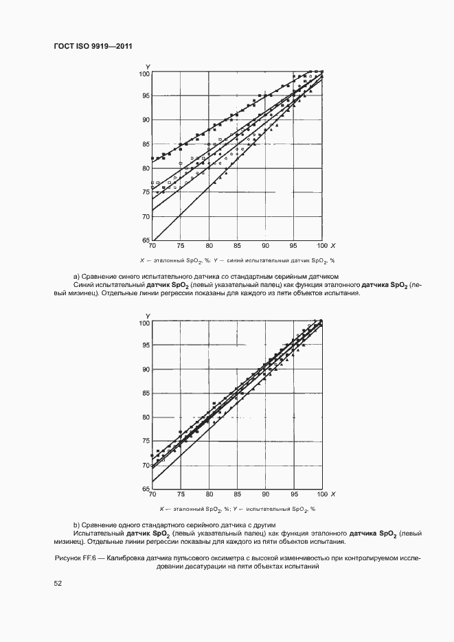 Страница 58 ГОСТ ISO 9919-2011