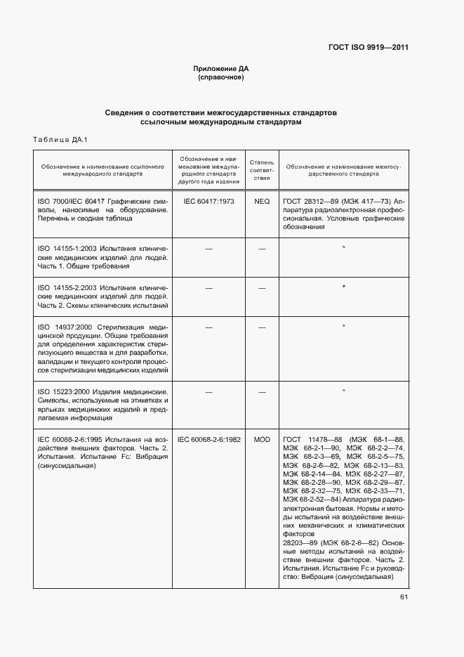 Страница 67 ГОСТ ISO 9919-2011