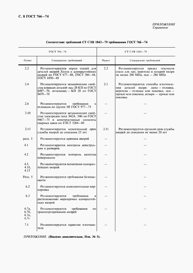 Страница 9 ГОСТ 766-74