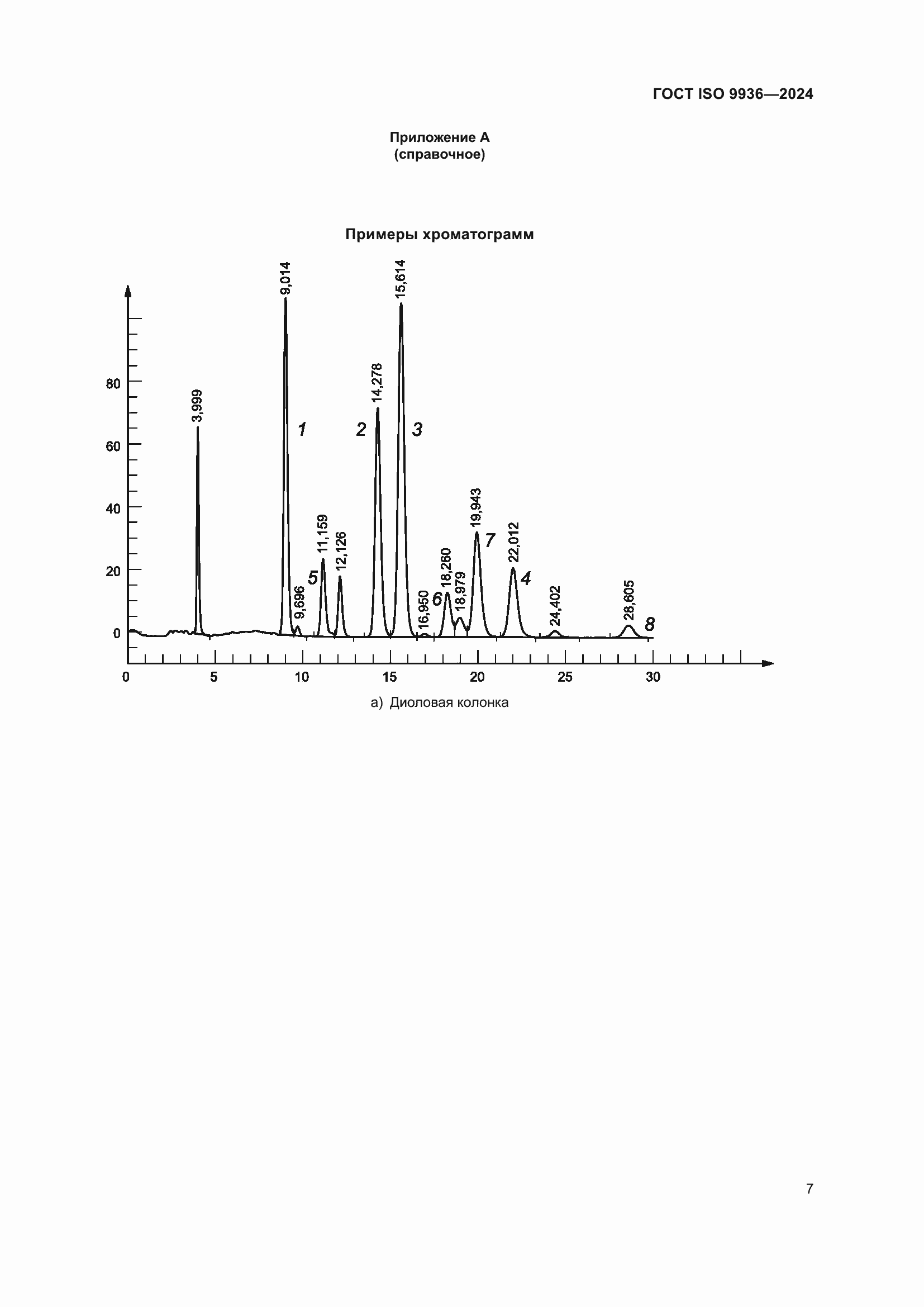 Страница 11 ГОСТ ISO 9936-2024