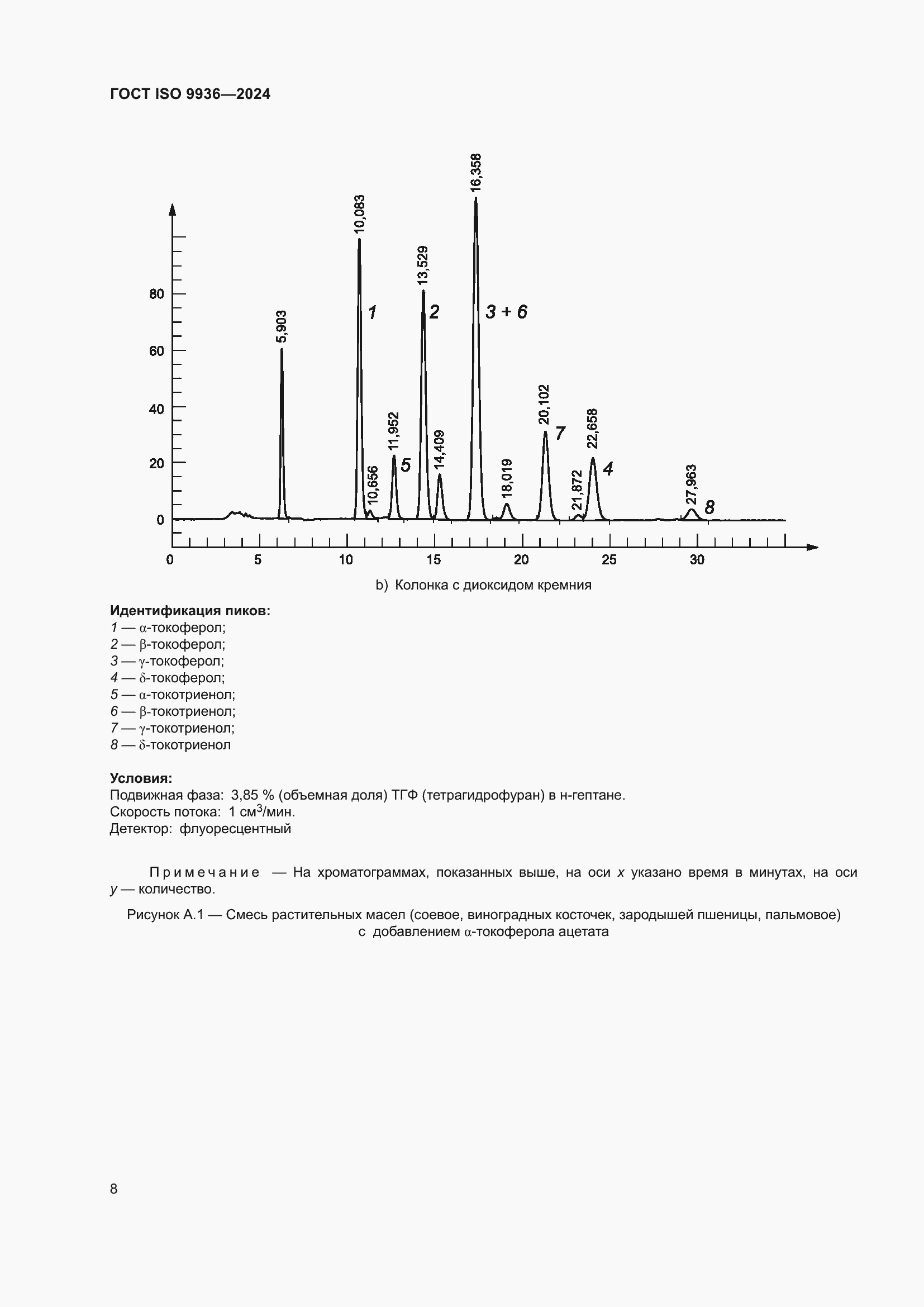 Страница 12 ГОСТ ISO 9936-2024