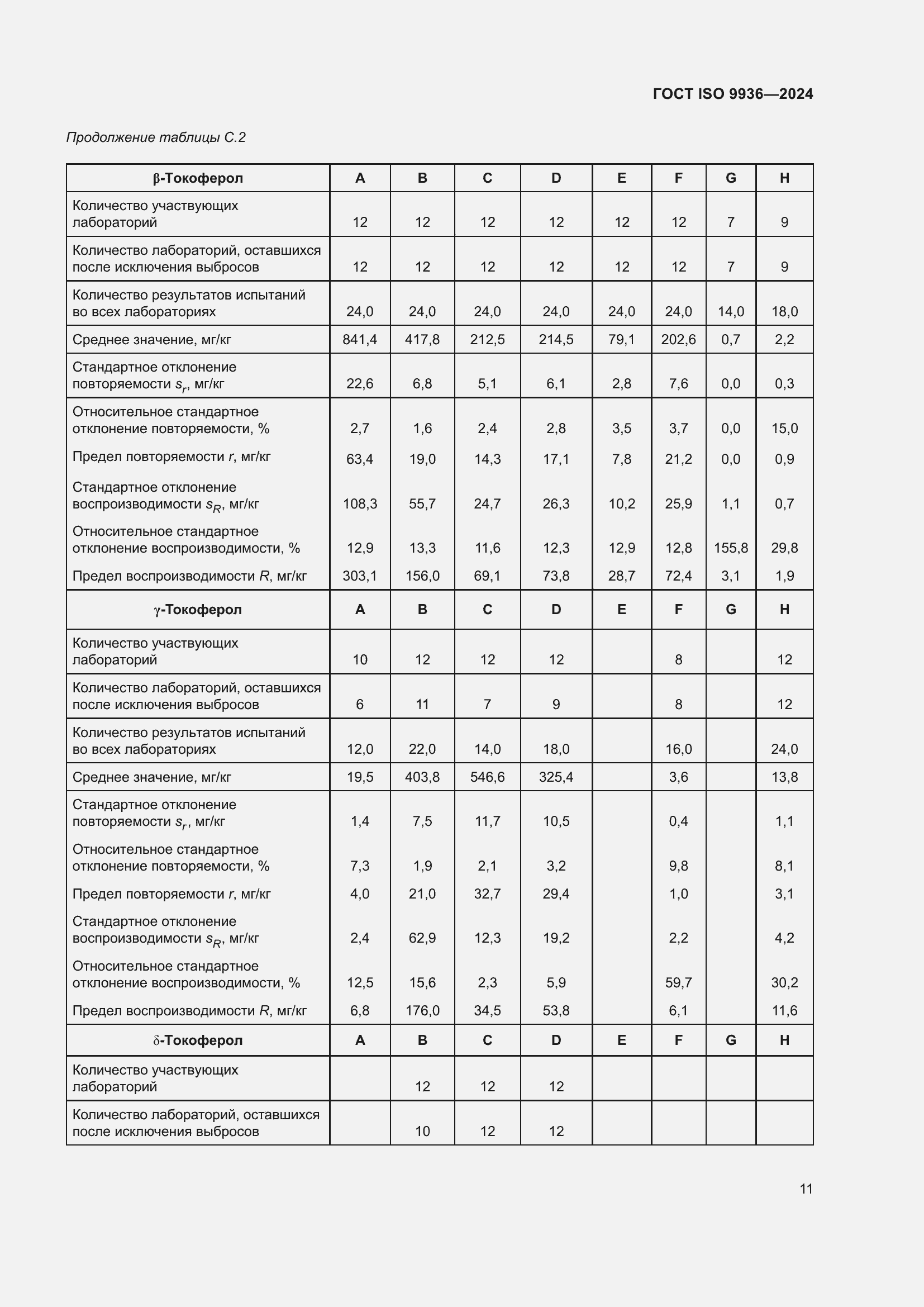 Страница 15 ГОСТ ISO 9936-2024