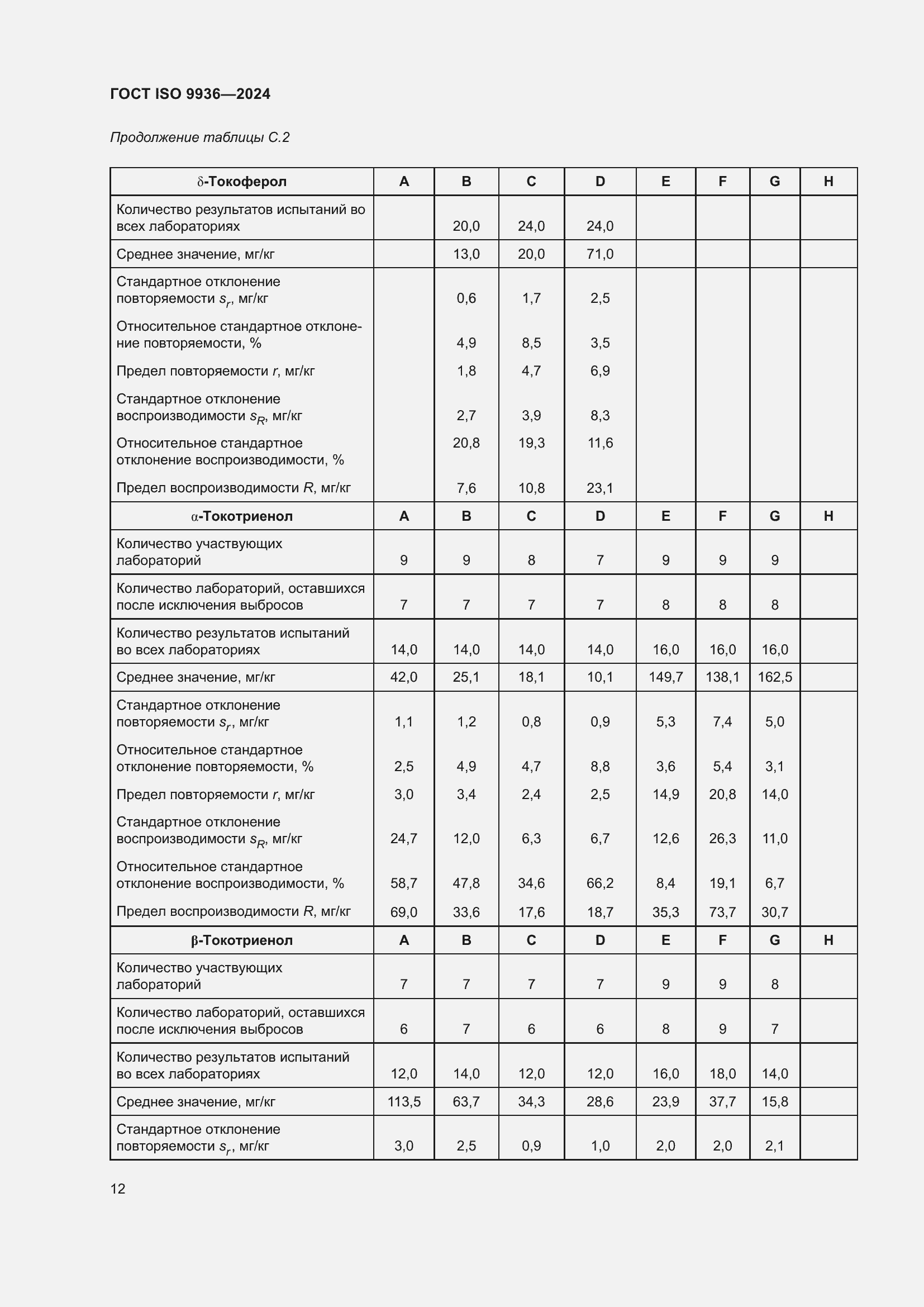 Страница 16 ГОСТ ISO 9936-2024