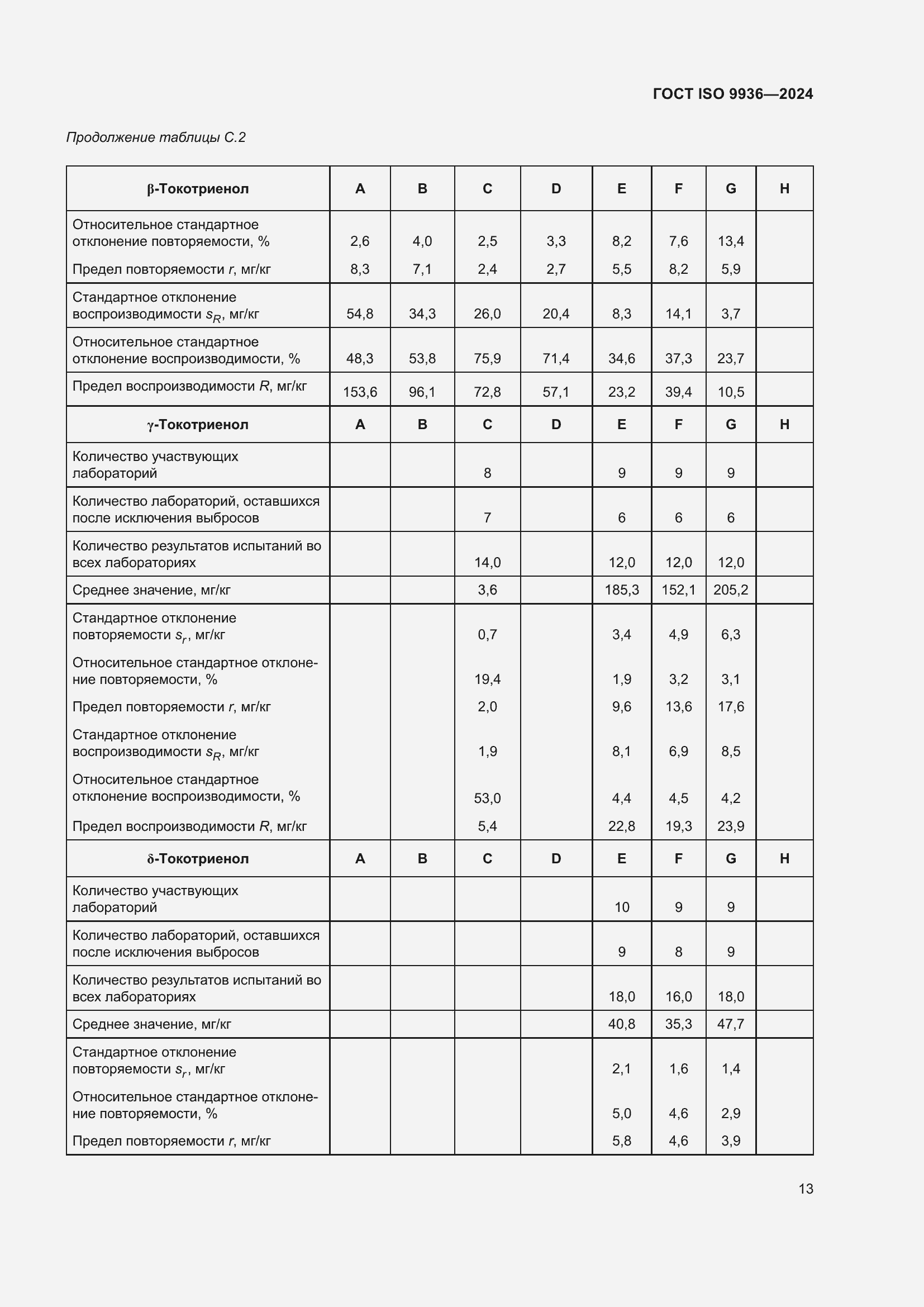 Страница 17 ГОСТ ISO 9936-2024