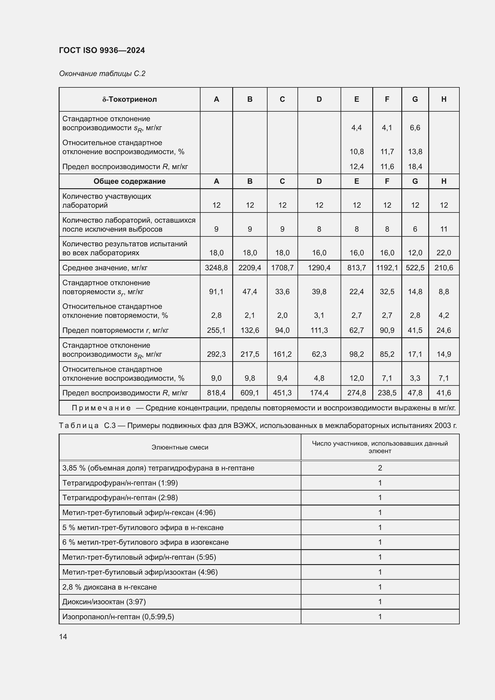 Страница 18 ГОСТ ISO 9936-2024