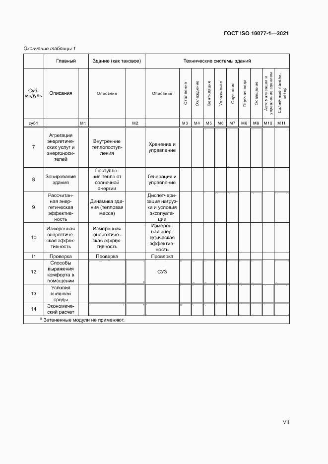 Страница 7 ГОСТ ISO 10077-1-2021