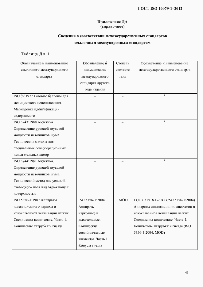 Страница 47 ГОСТ ISO 10079-1-2012