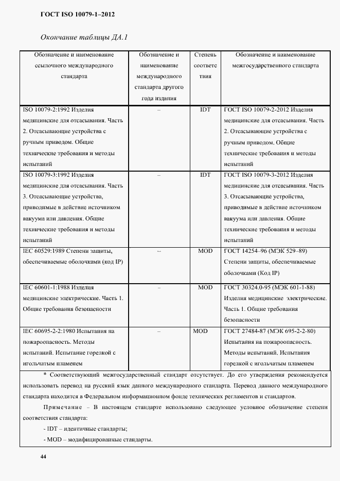 Страница 48 ГОСТ ISO 10079-1-2012