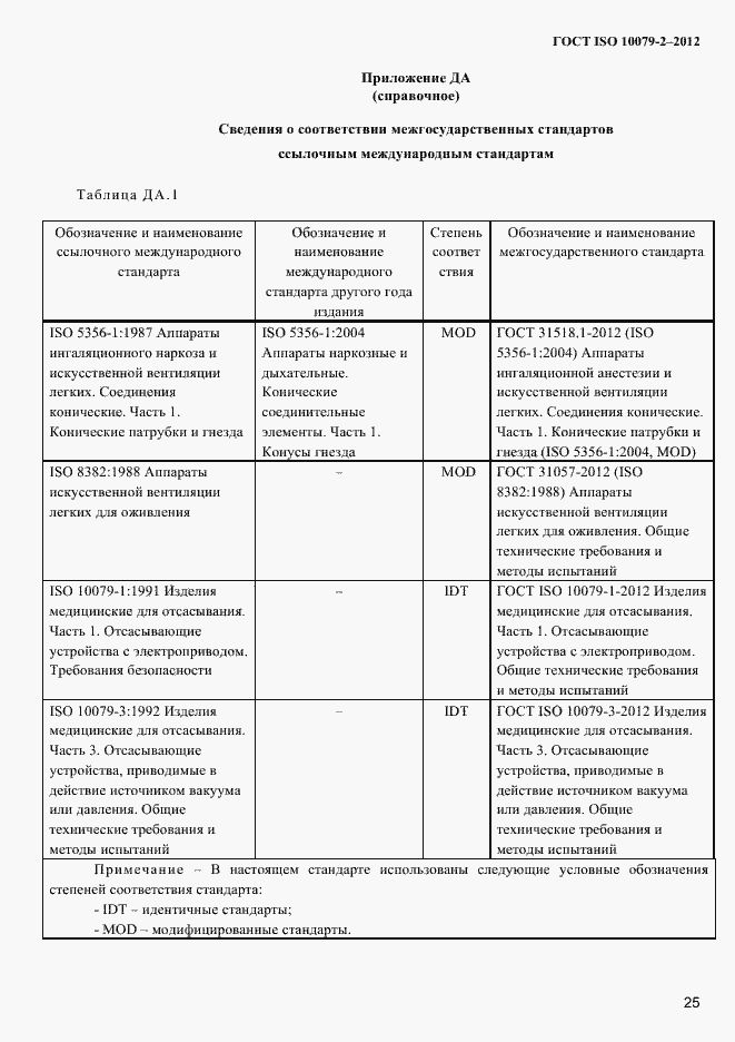 Страница 28 ГОСТ ISO 10079-2-2012