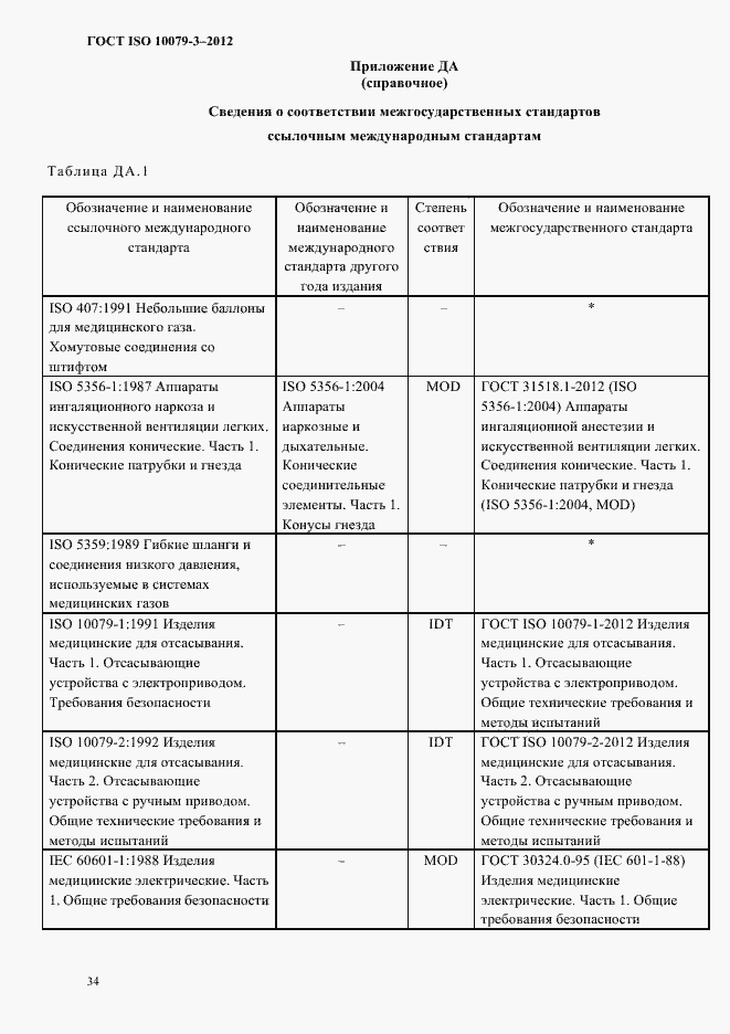 Страница 39 ГОСТ ISO 10079-3-2012