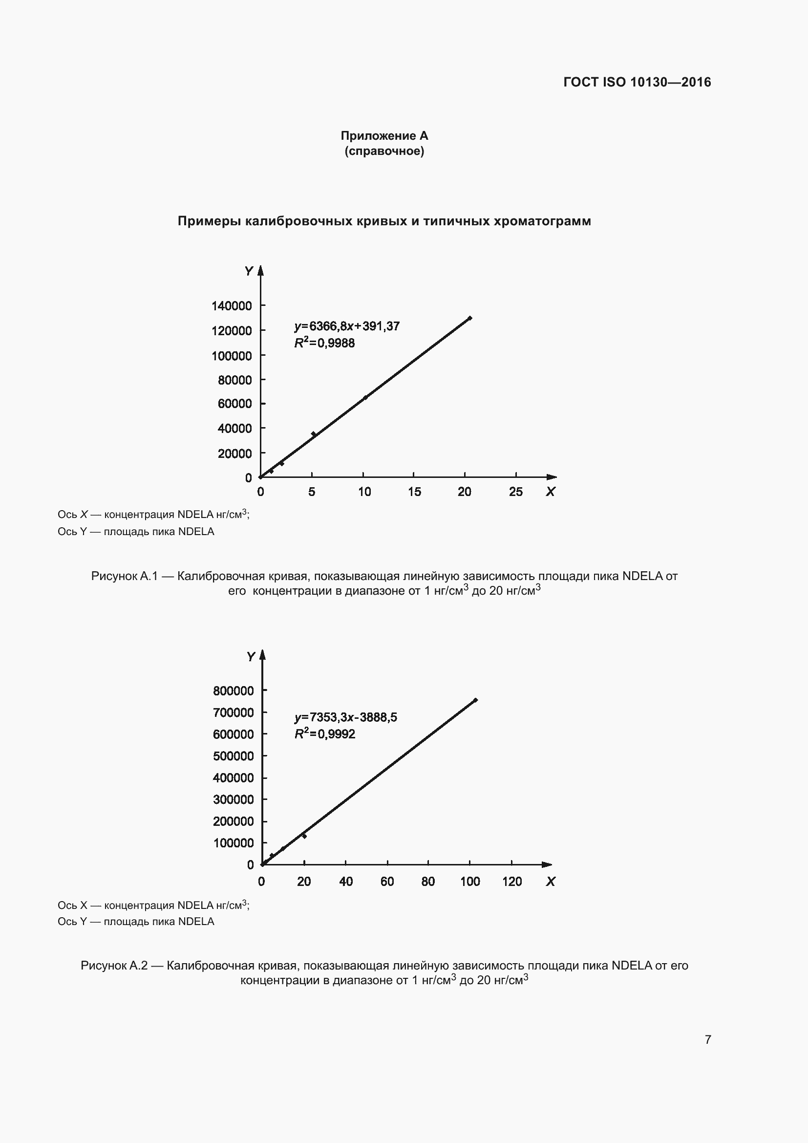 Страница 11 ГОСТ ISO 10130-2016