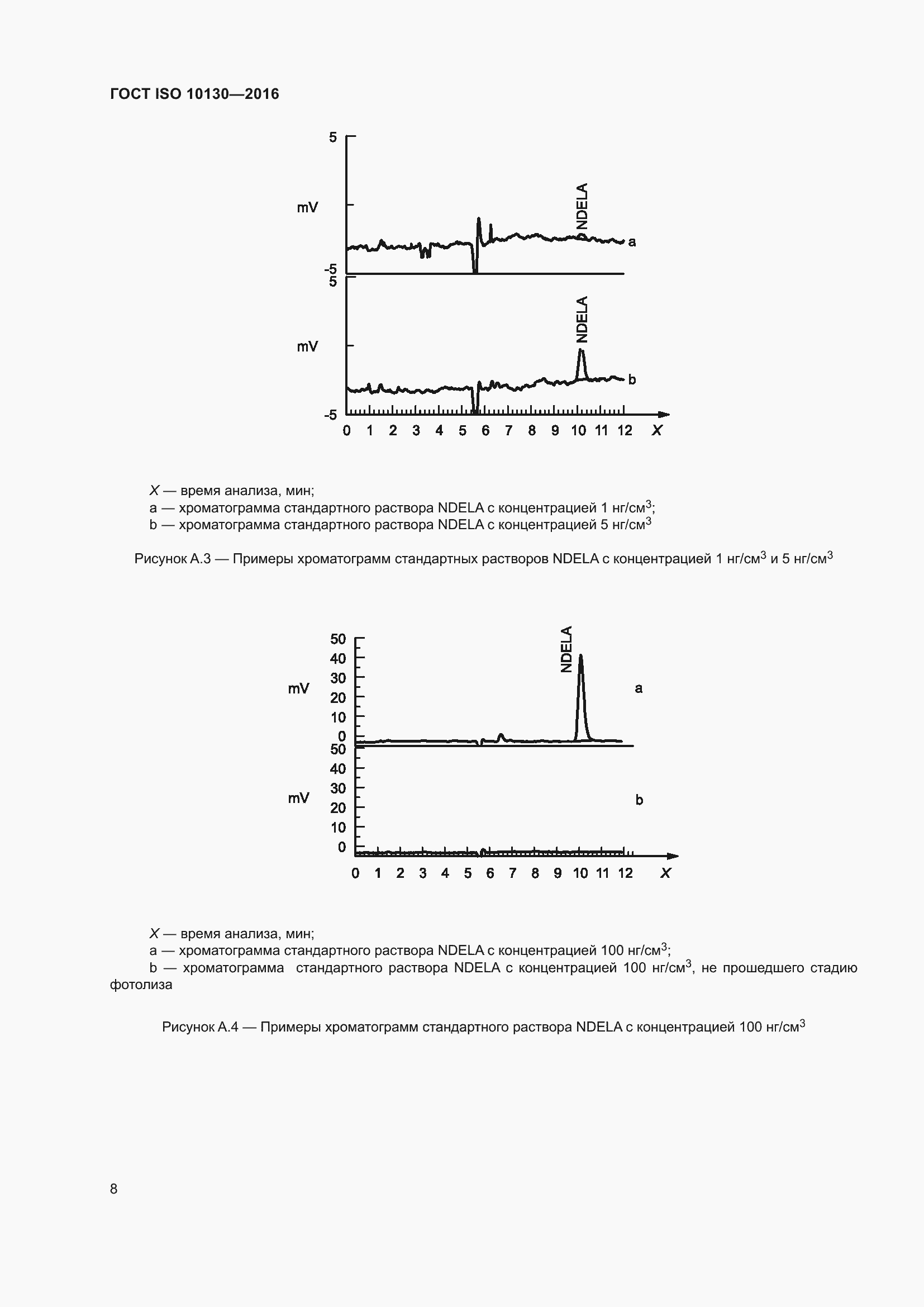 Страница 12 ГОСТ ISO 10130-2016