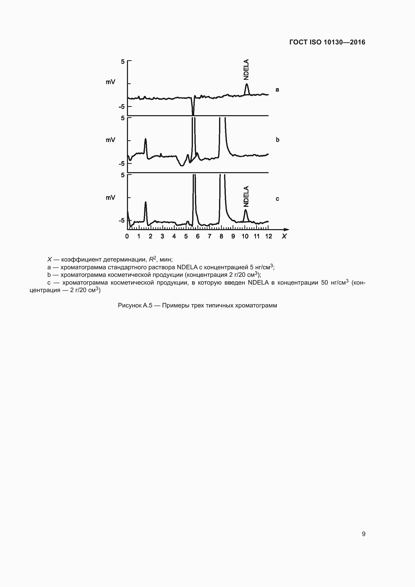 Страница 13 ГОСТ ISO 10130-2016