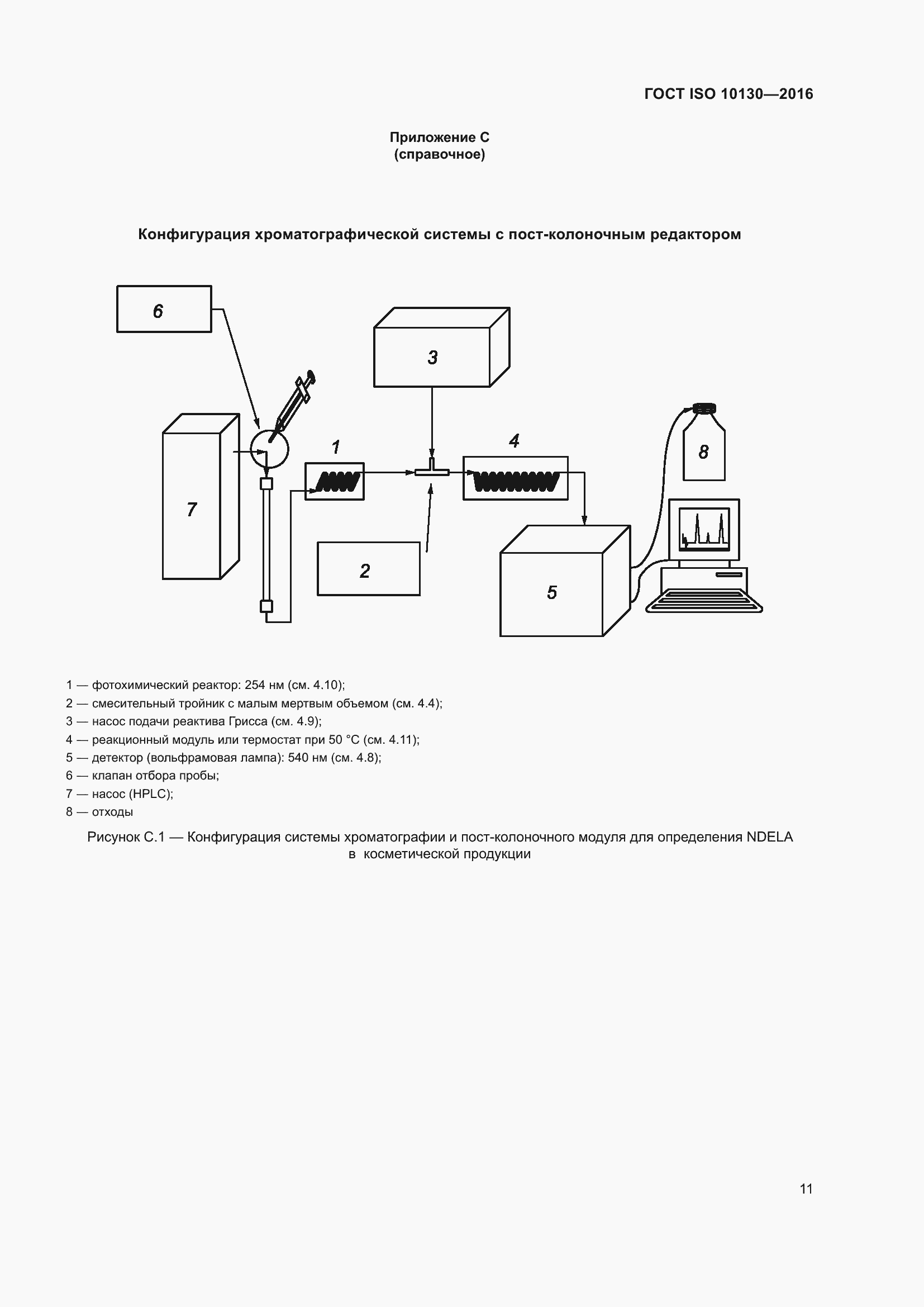 Страница 15 ГОСТ ISO 10130-2016