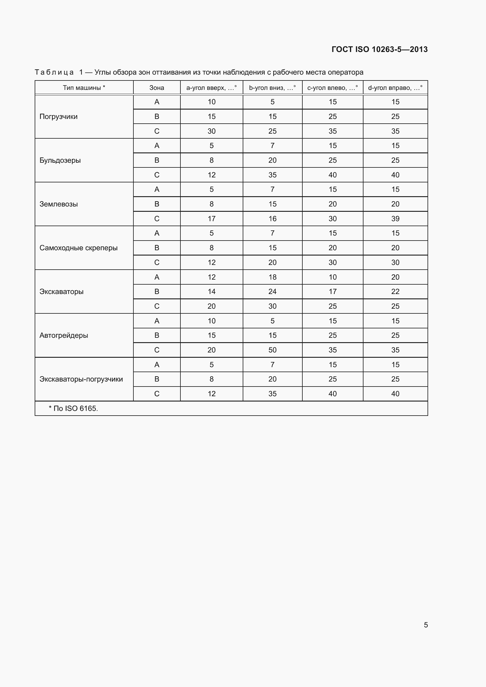 Страница 11 ГОСТ ISO 10263-5-2013