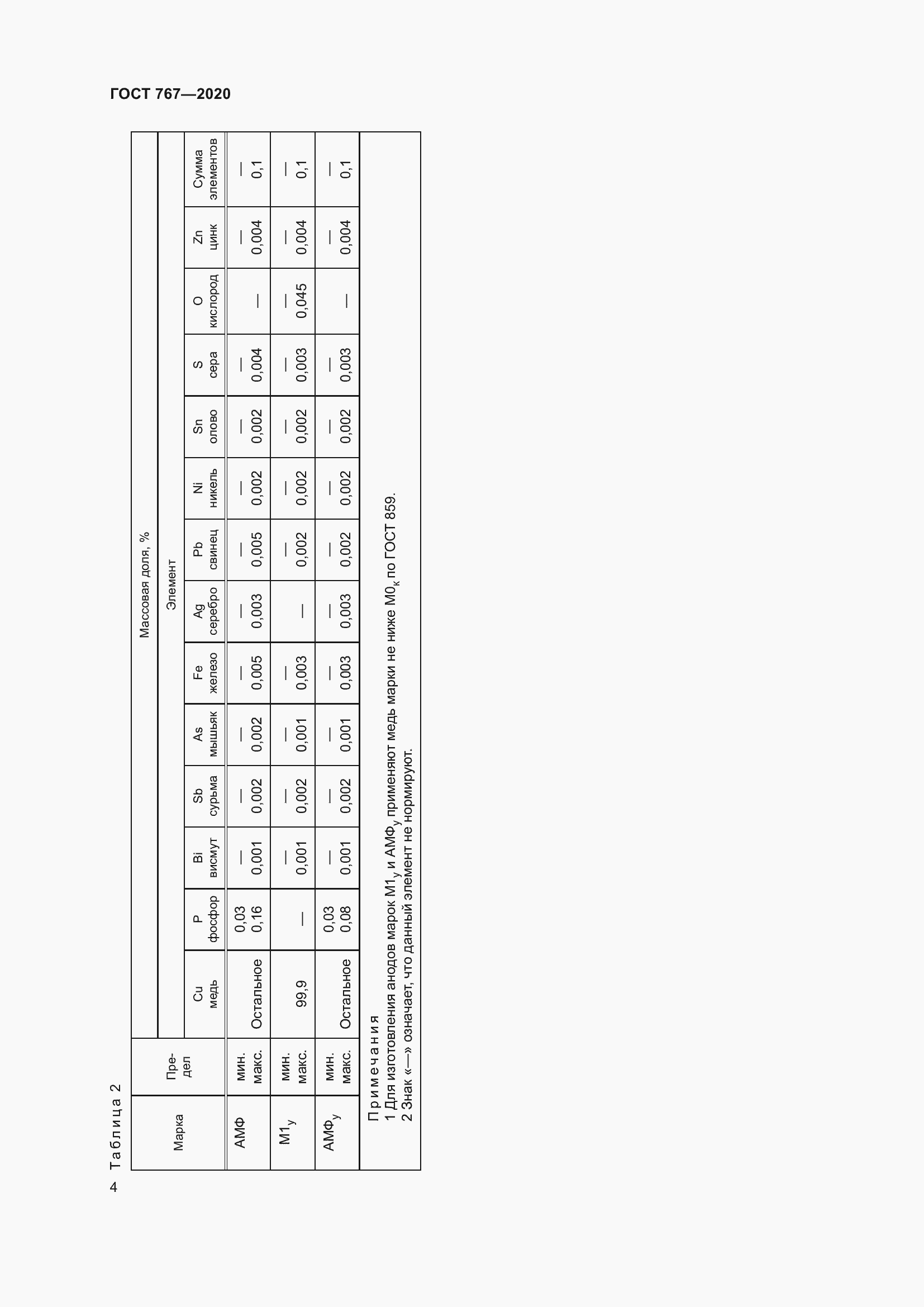 Страница 9 ГОСТ 767-2020