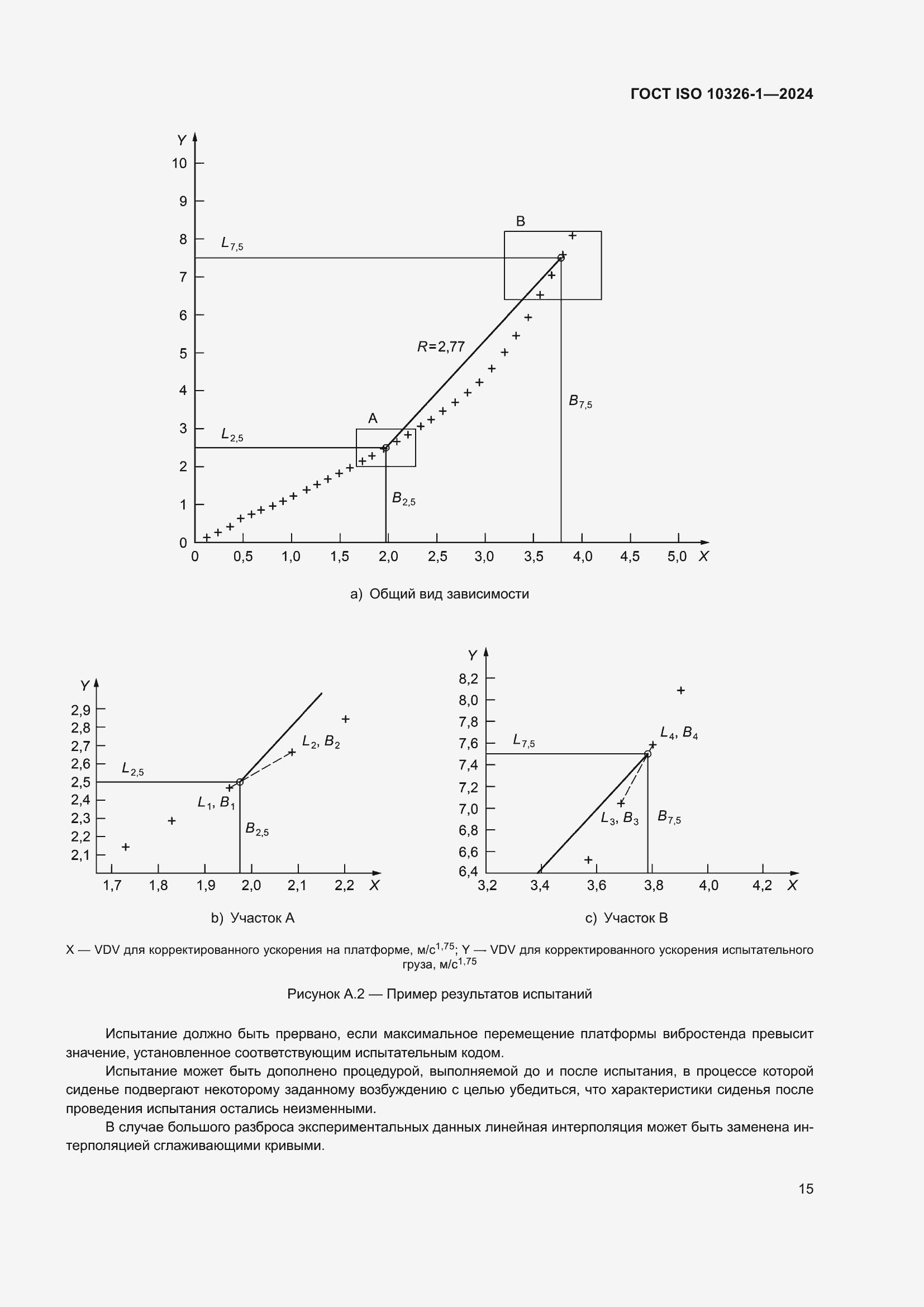 Страница 21 ГОСТ ISO 10326-1-2024