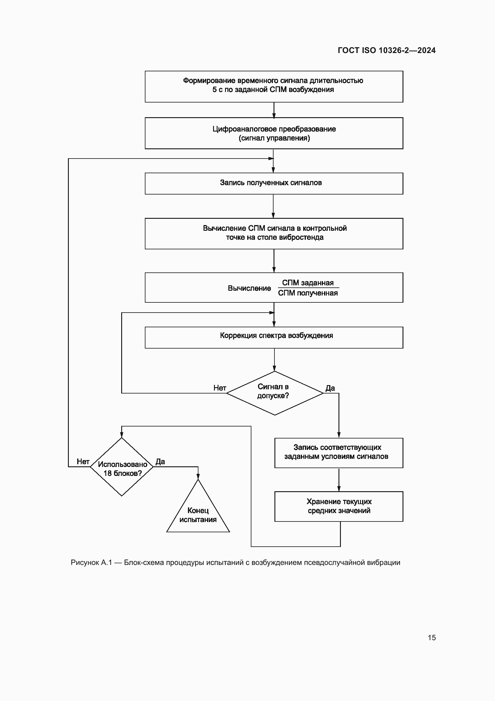 Страница 21 ГОСТ ISO 10326-2-2024