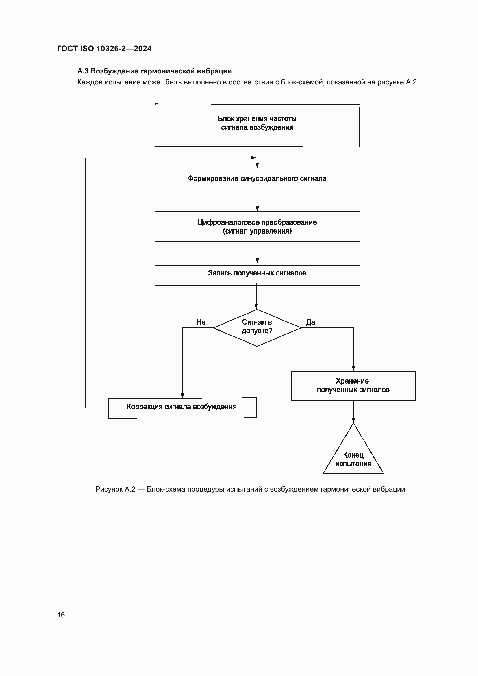 Страница 22 ГОСТ ISO 10326-2-2024
