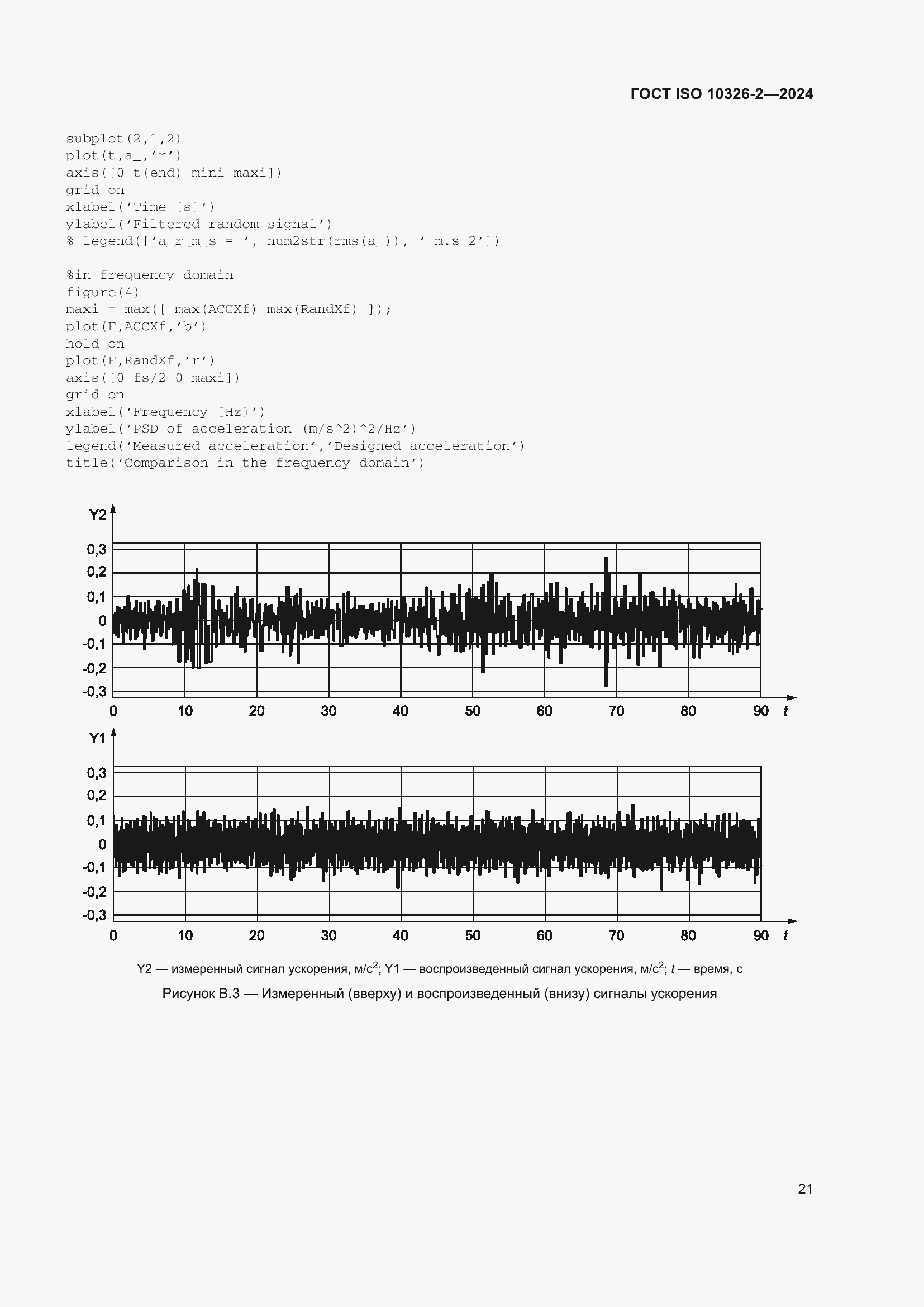 Страница 27 ГОСТ ISO 10326-2-2024