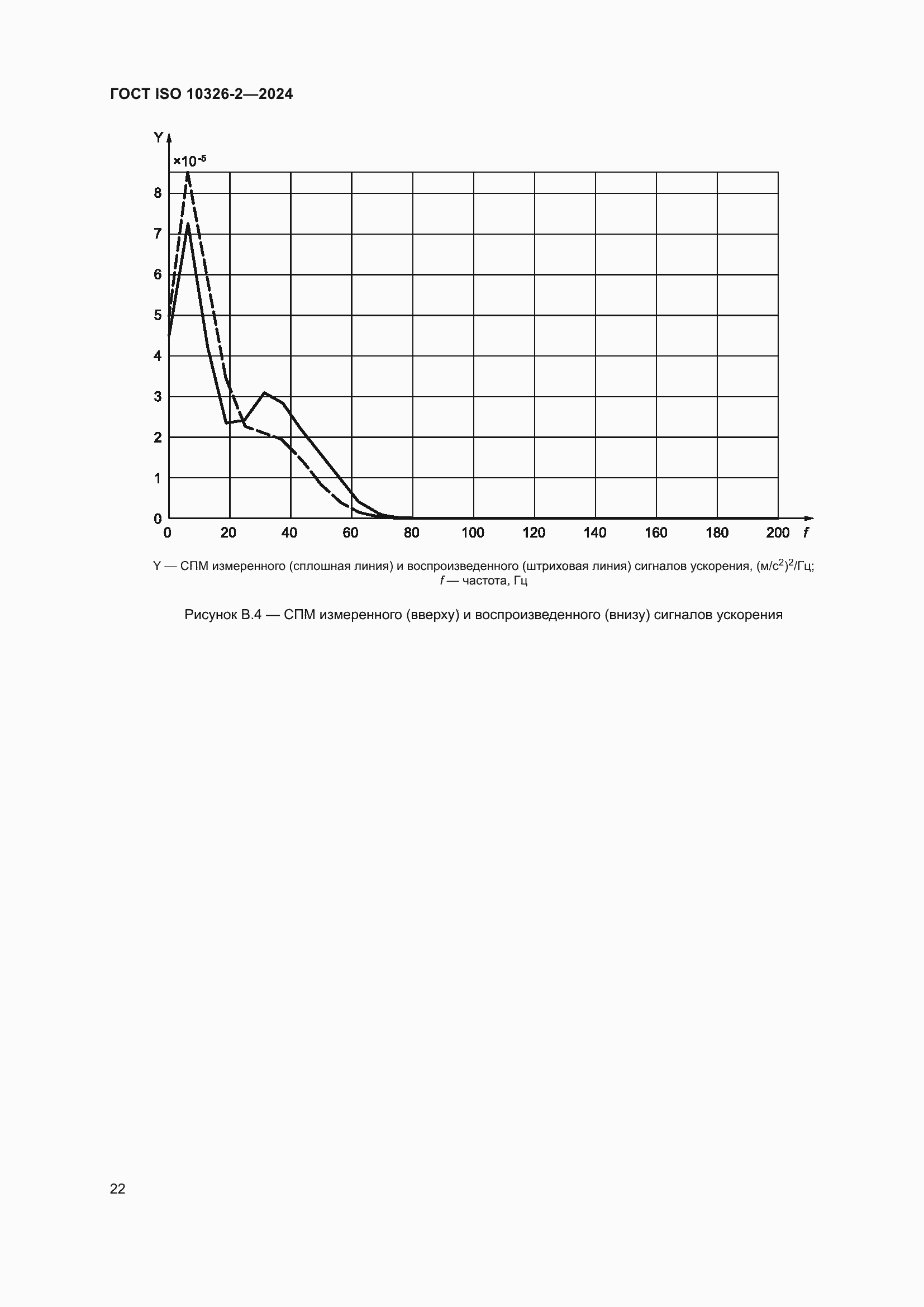 Страница 28 ГОСТ ISO 10326-2-2024