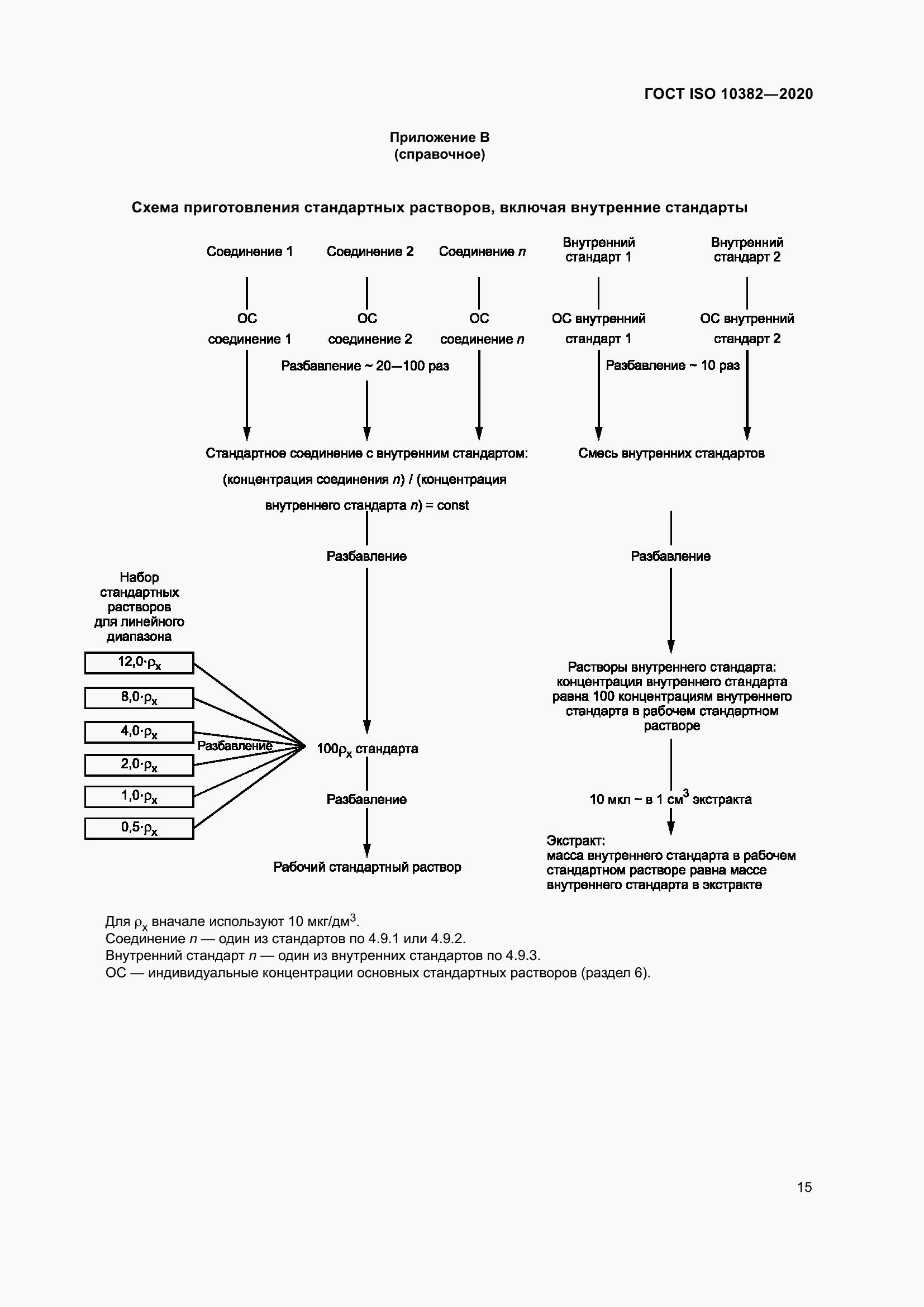 Страница 22 ГОСТ ISO 10382-2020