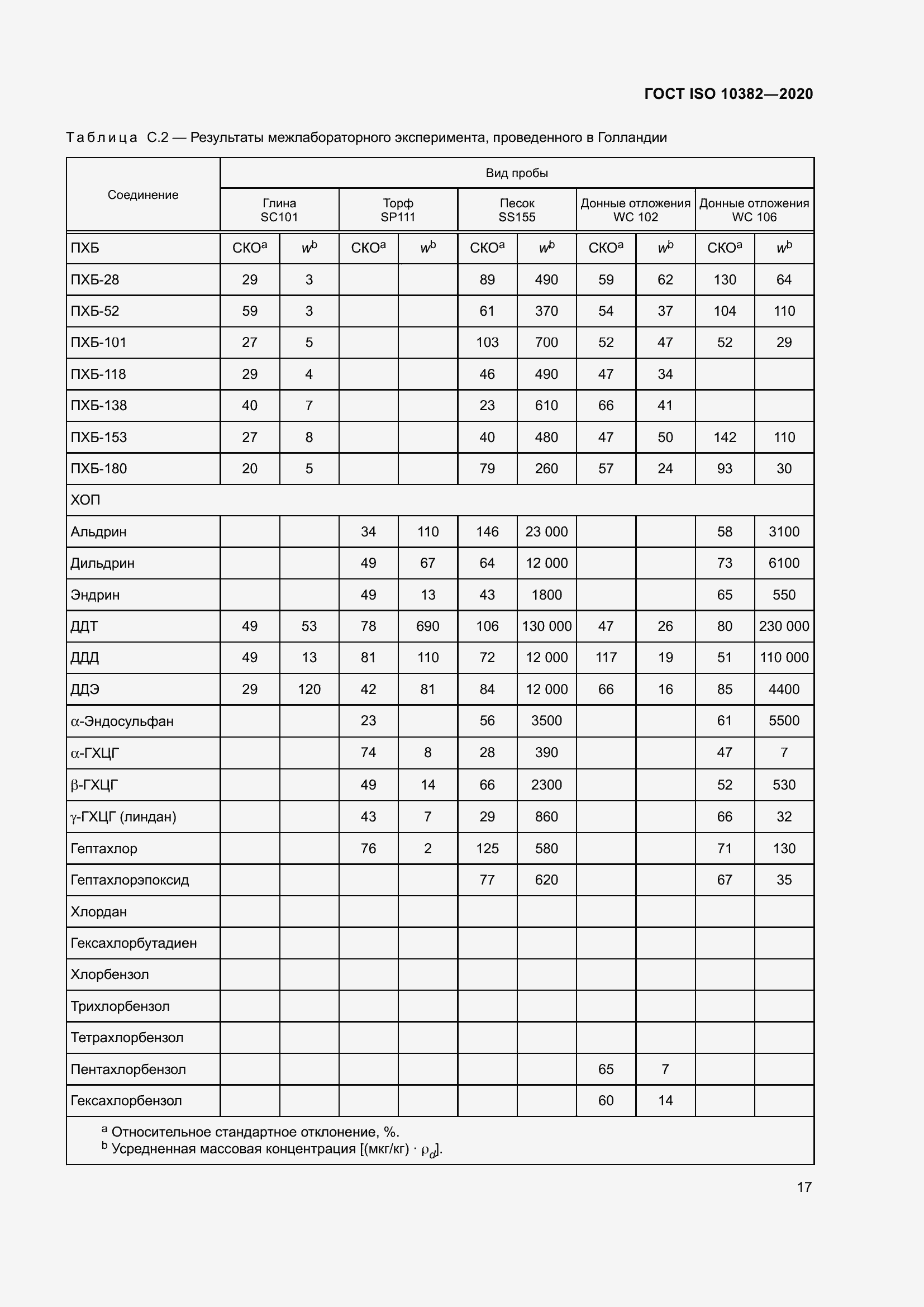 Страница 24 ГОСТ ISO 10382-2020