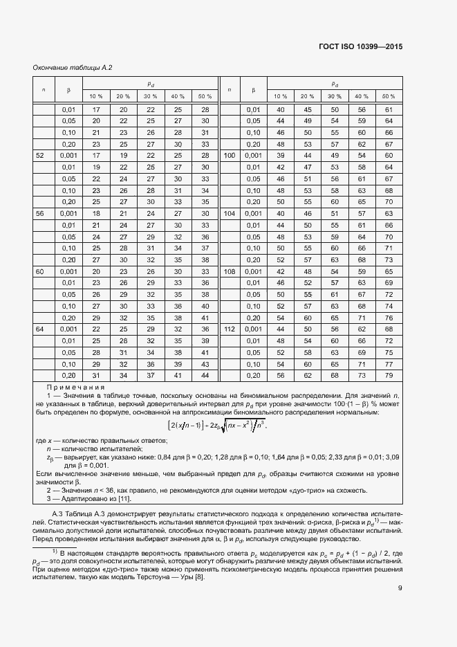 Страница 13 ГОСТ ISO 10399-2015