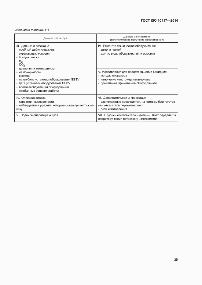Страница 30 ГОСТ ISO 10417-2014