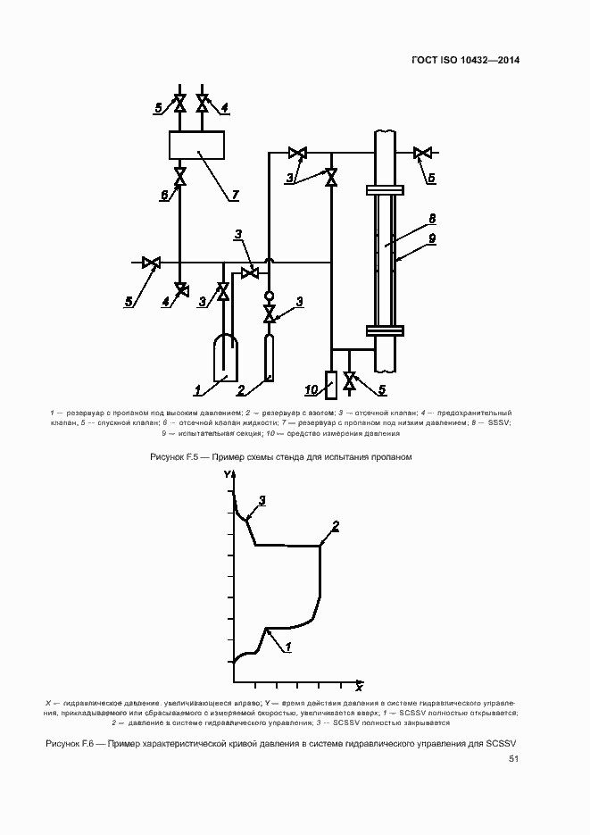 Страница 56 ГОСТ ISO 10432-2014