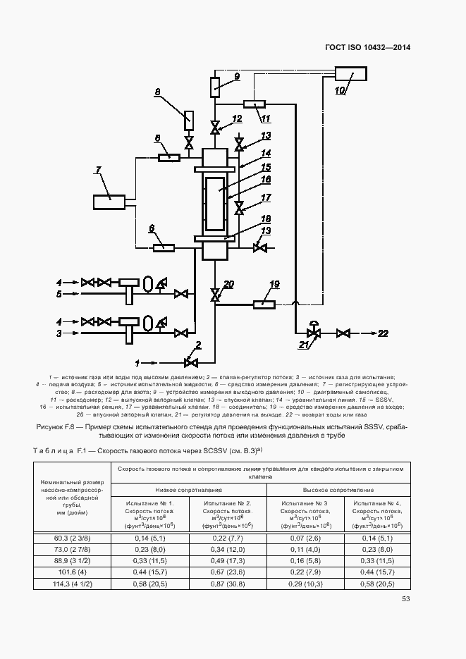 Страница 58 ГОСТ ISO 10432-2014