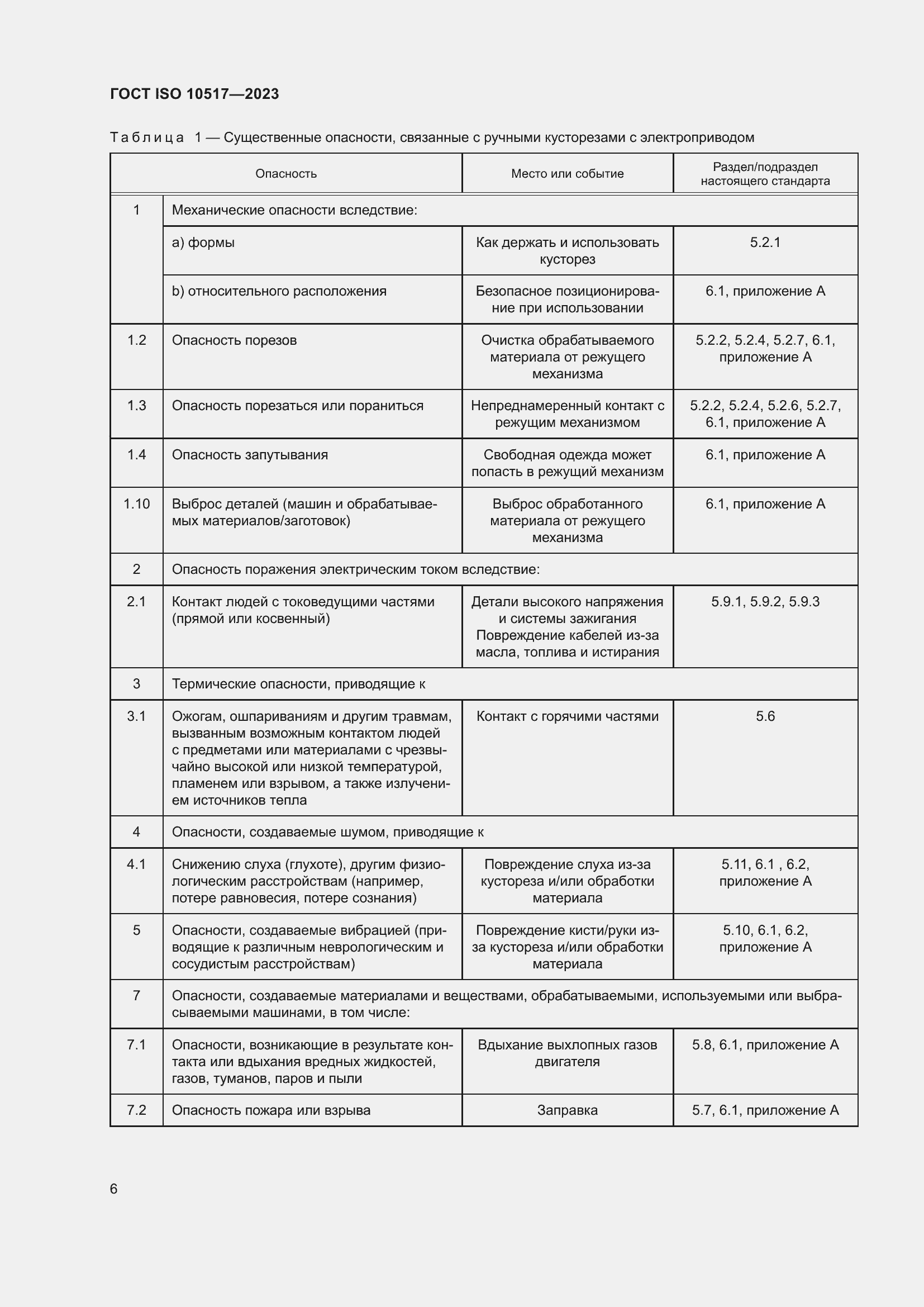 Страница 12 ГОСТ ISO 10517-2023