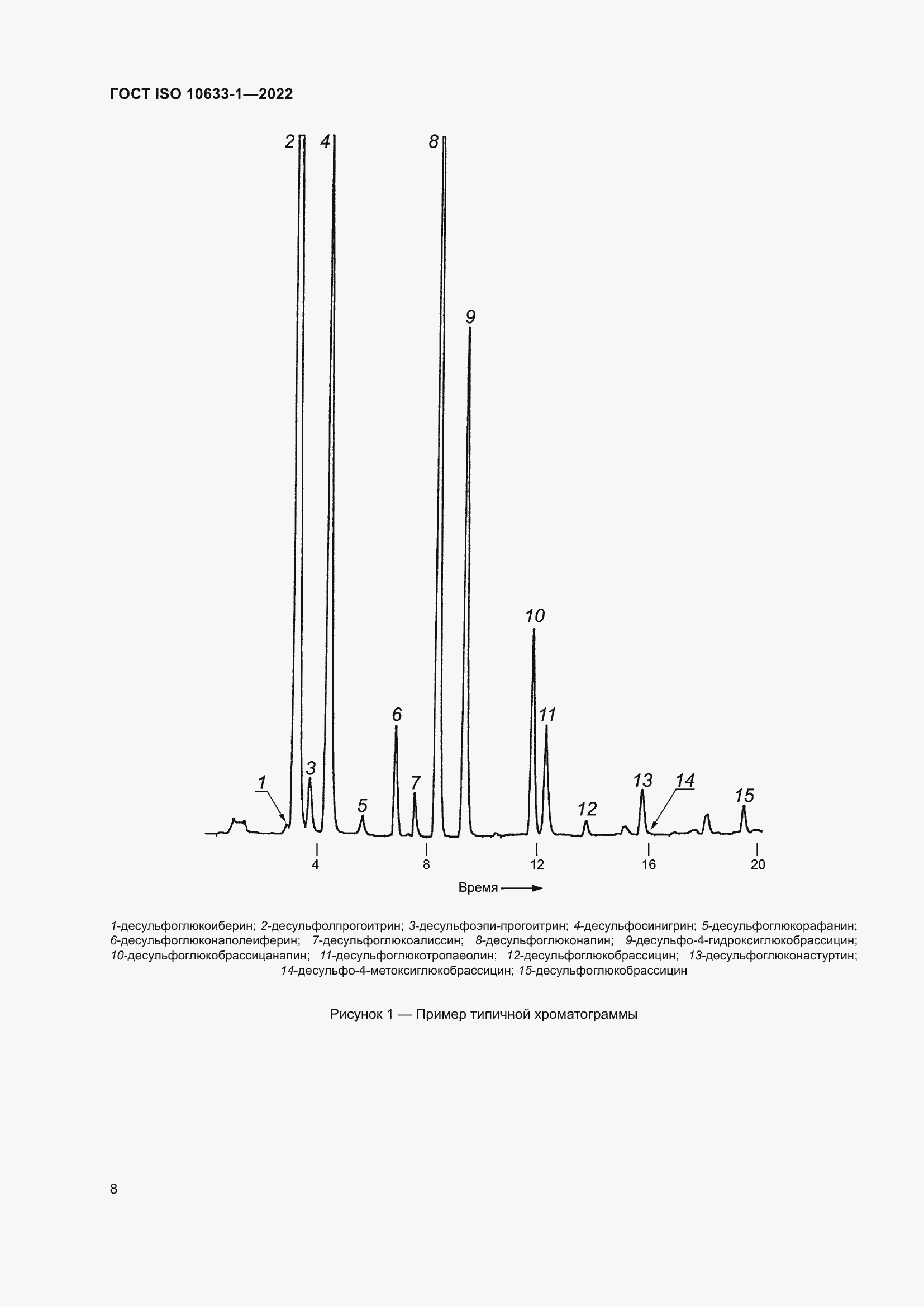 Страница 14 ГОСТ ISO 10633-1-2022