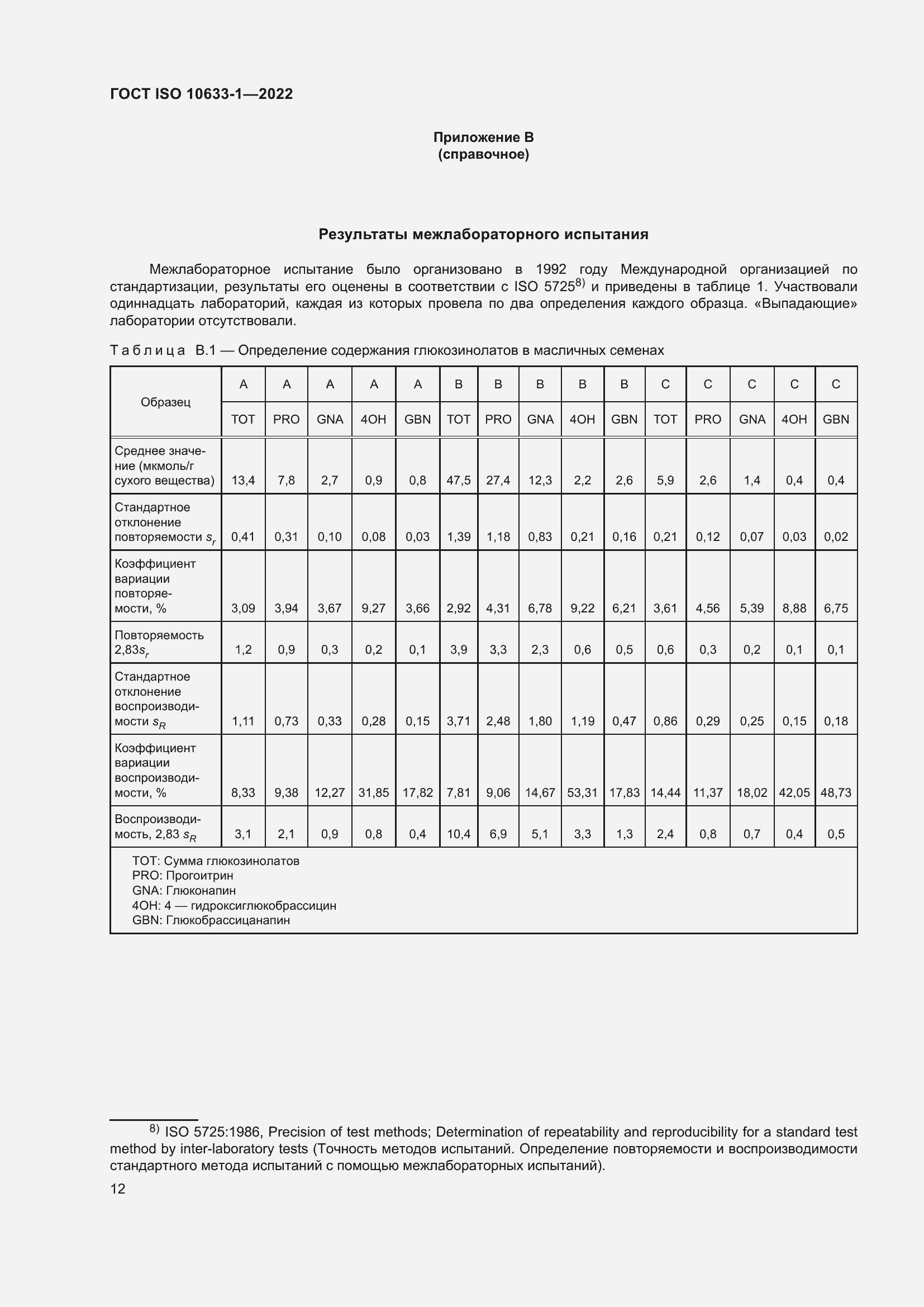 Страница 18 ГОСТ ISO 10633-1-2022