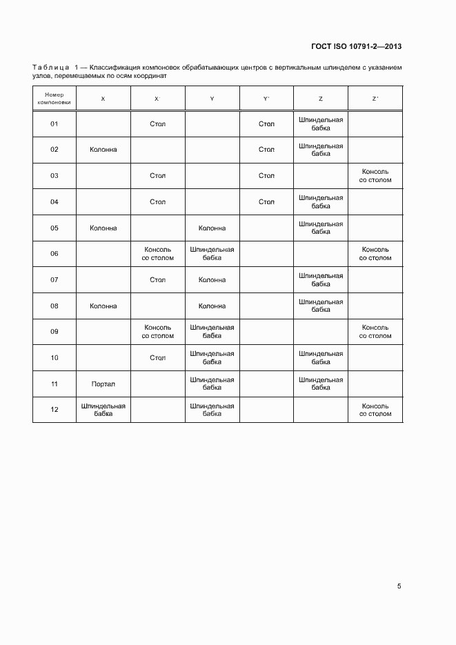 Страница 10 ГОСТ ISO 10791-2-2013