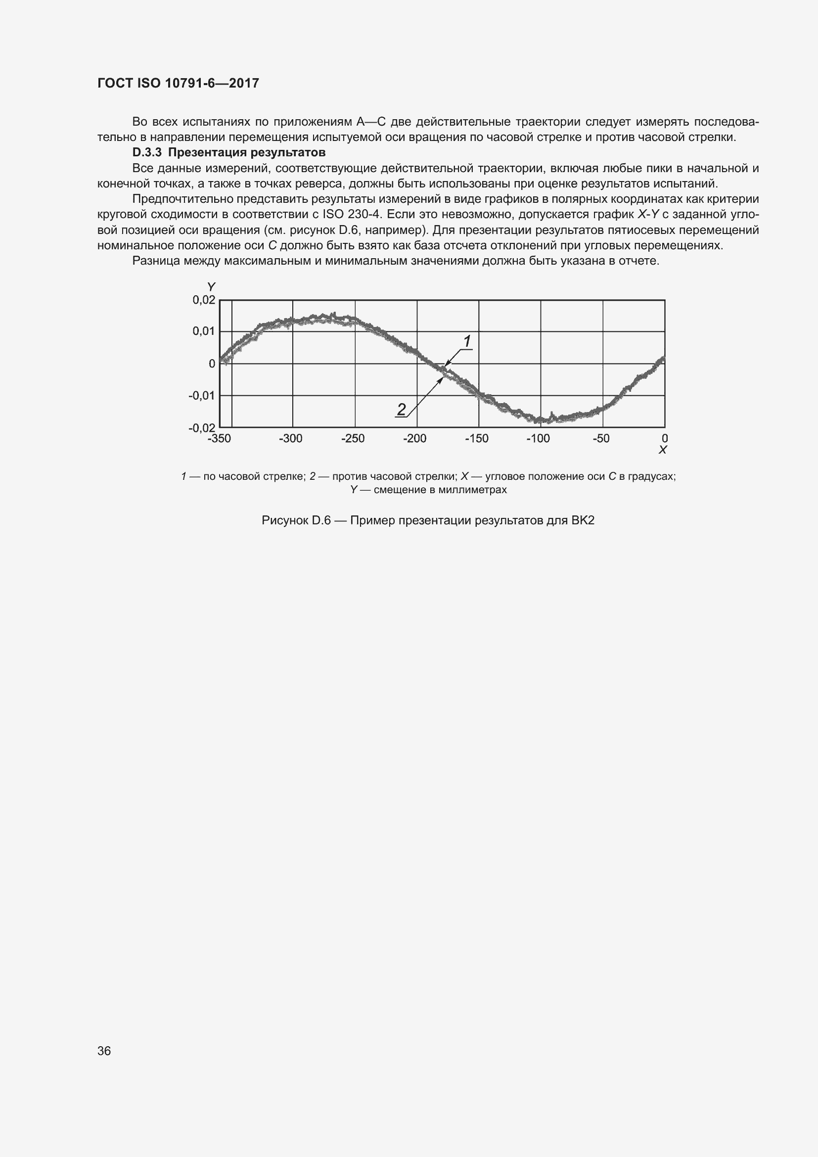 Страница 41 ГОСТ ISO 10791-6-2017