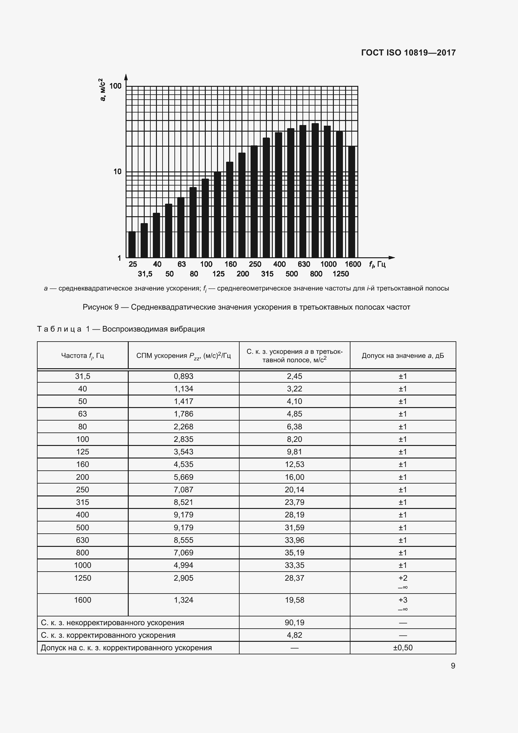 Страница 15 ГОСТ ISO 10819-2017