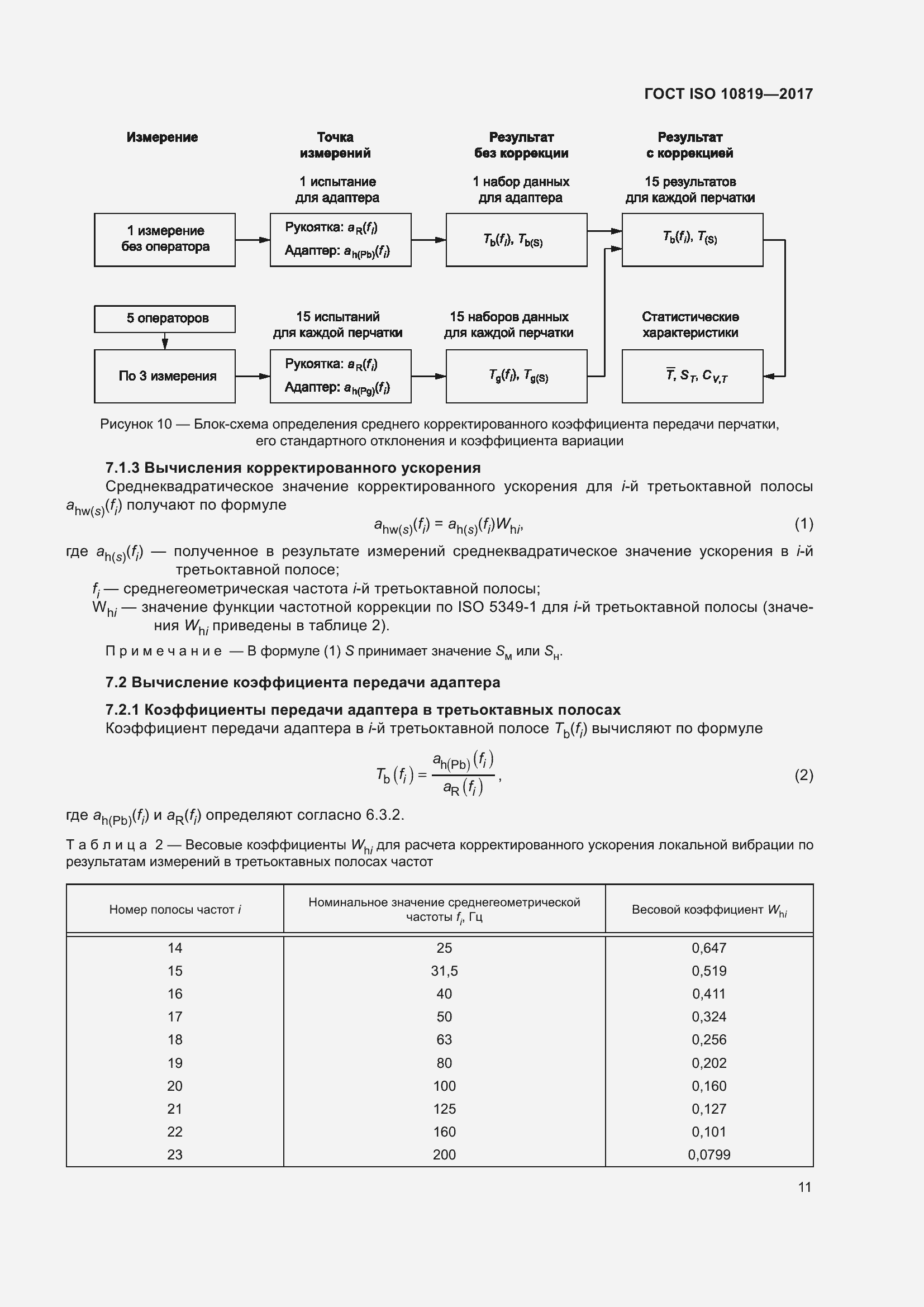 Страница 17 ГОСТ ISO 10819-2017