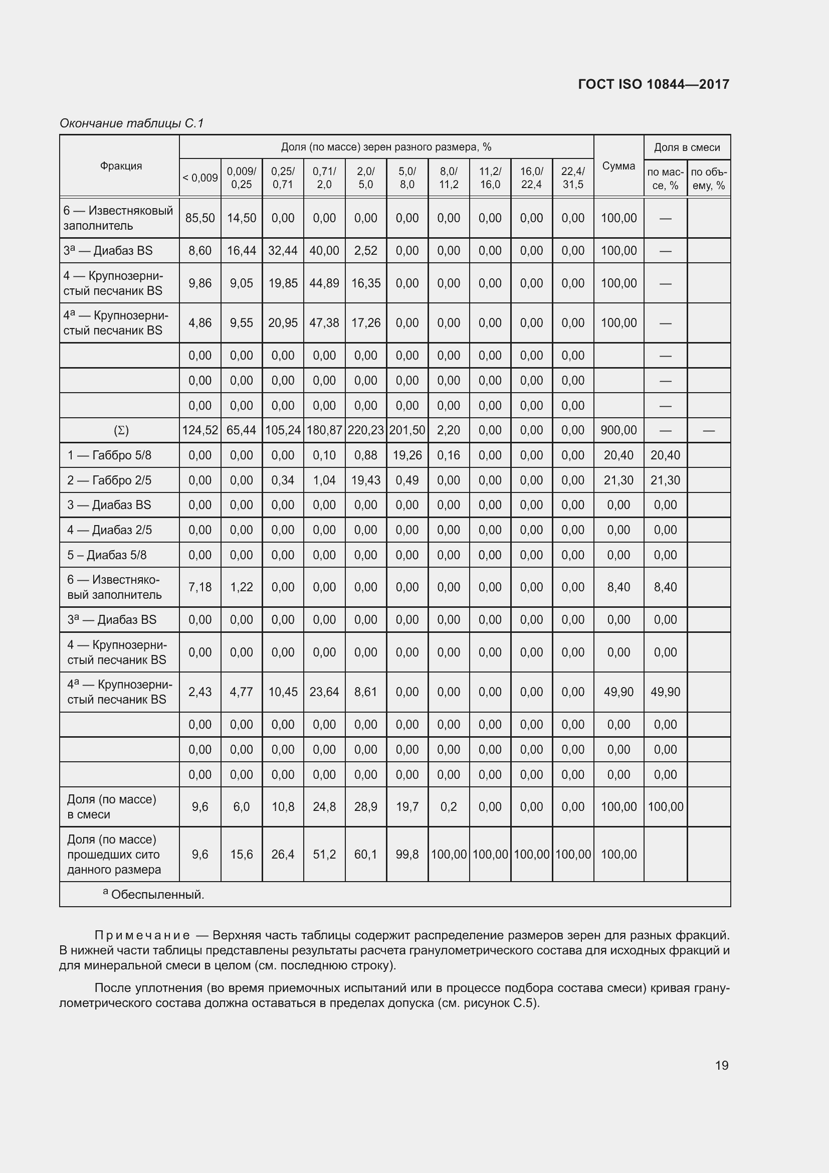 Страница 25 ГОСТ ISO 10844-2017