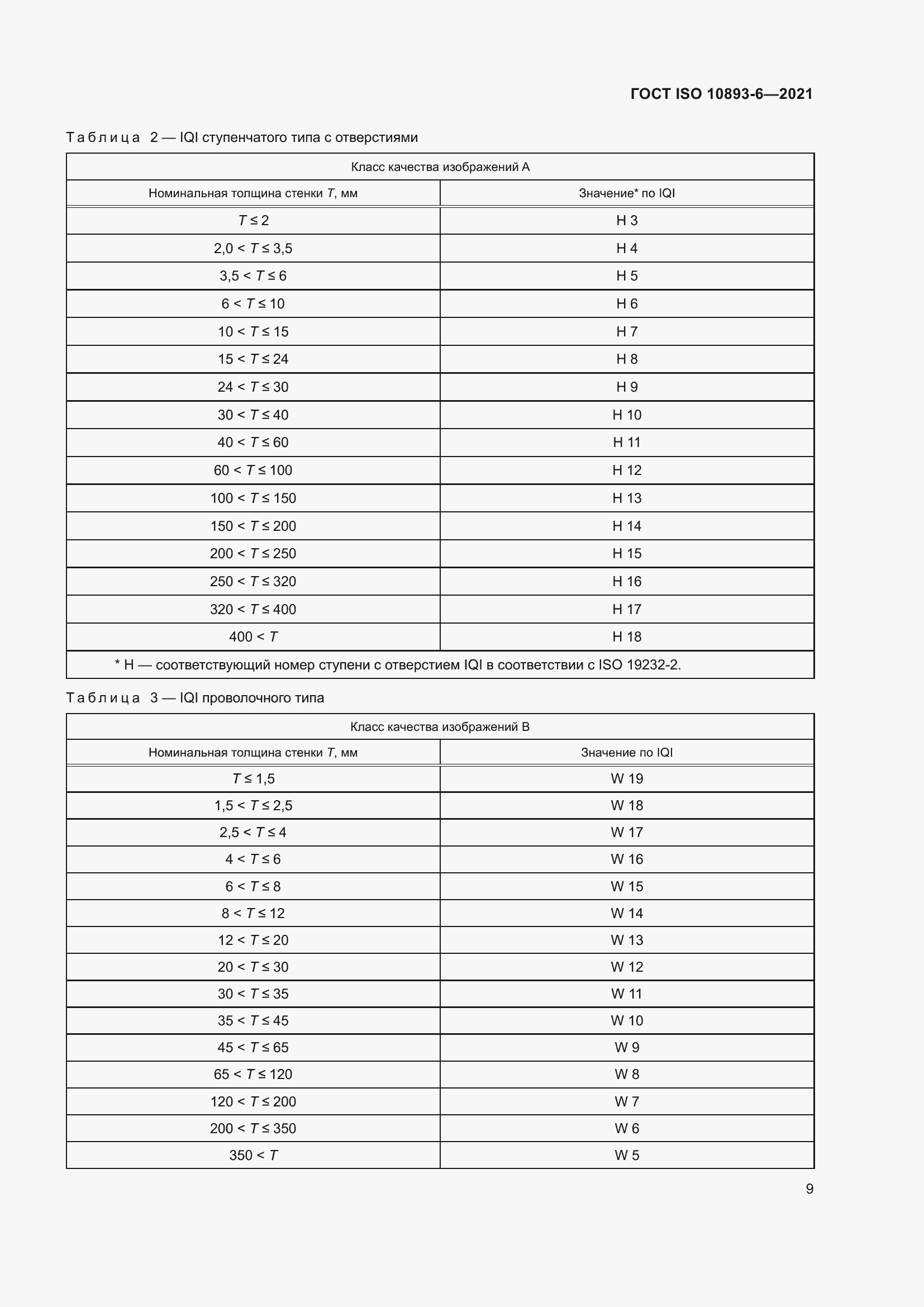 Страница 14 ГОСТ ISO 10893-6-2021