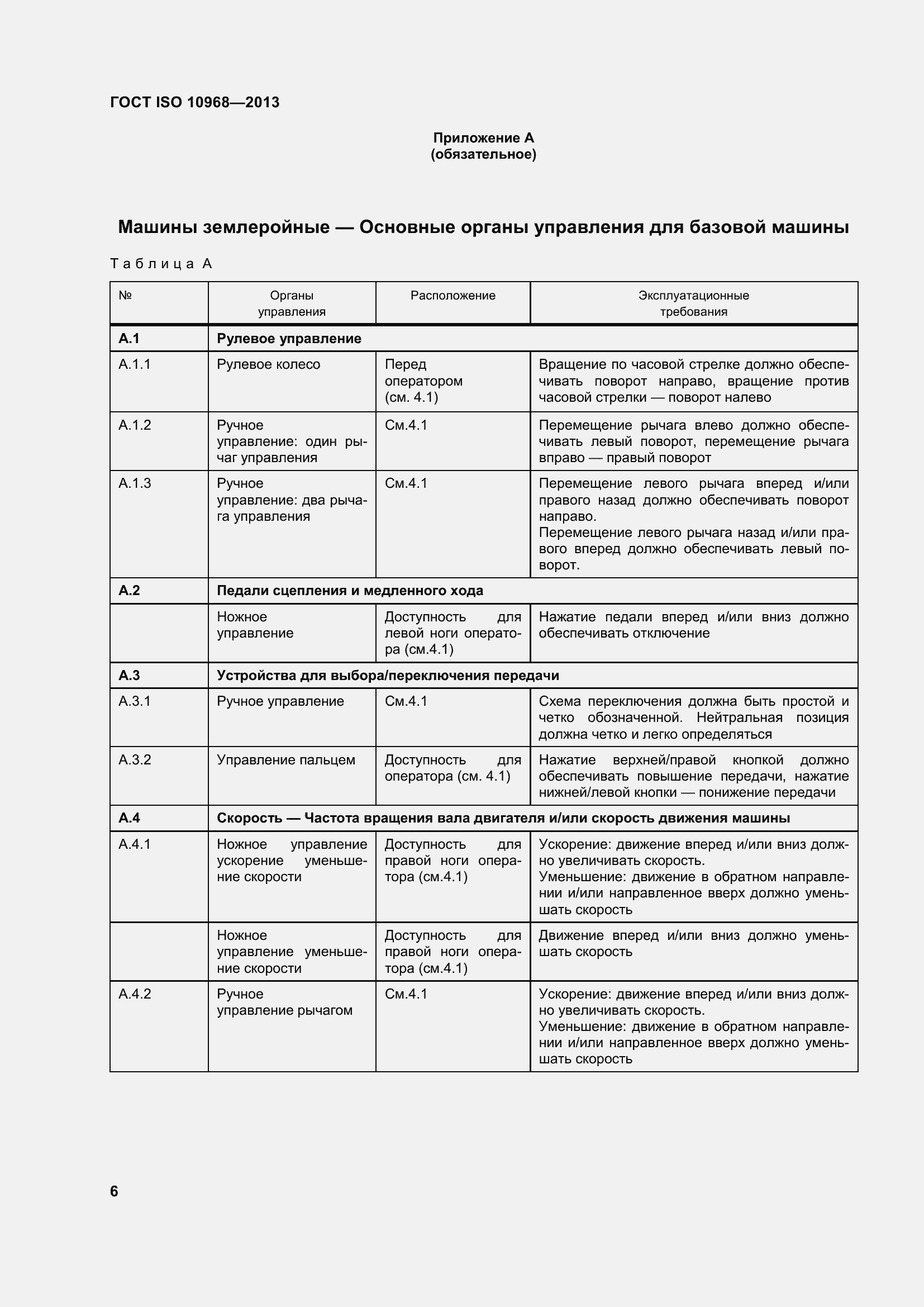 Страница 11 ГОСТ ISO 10968-2013