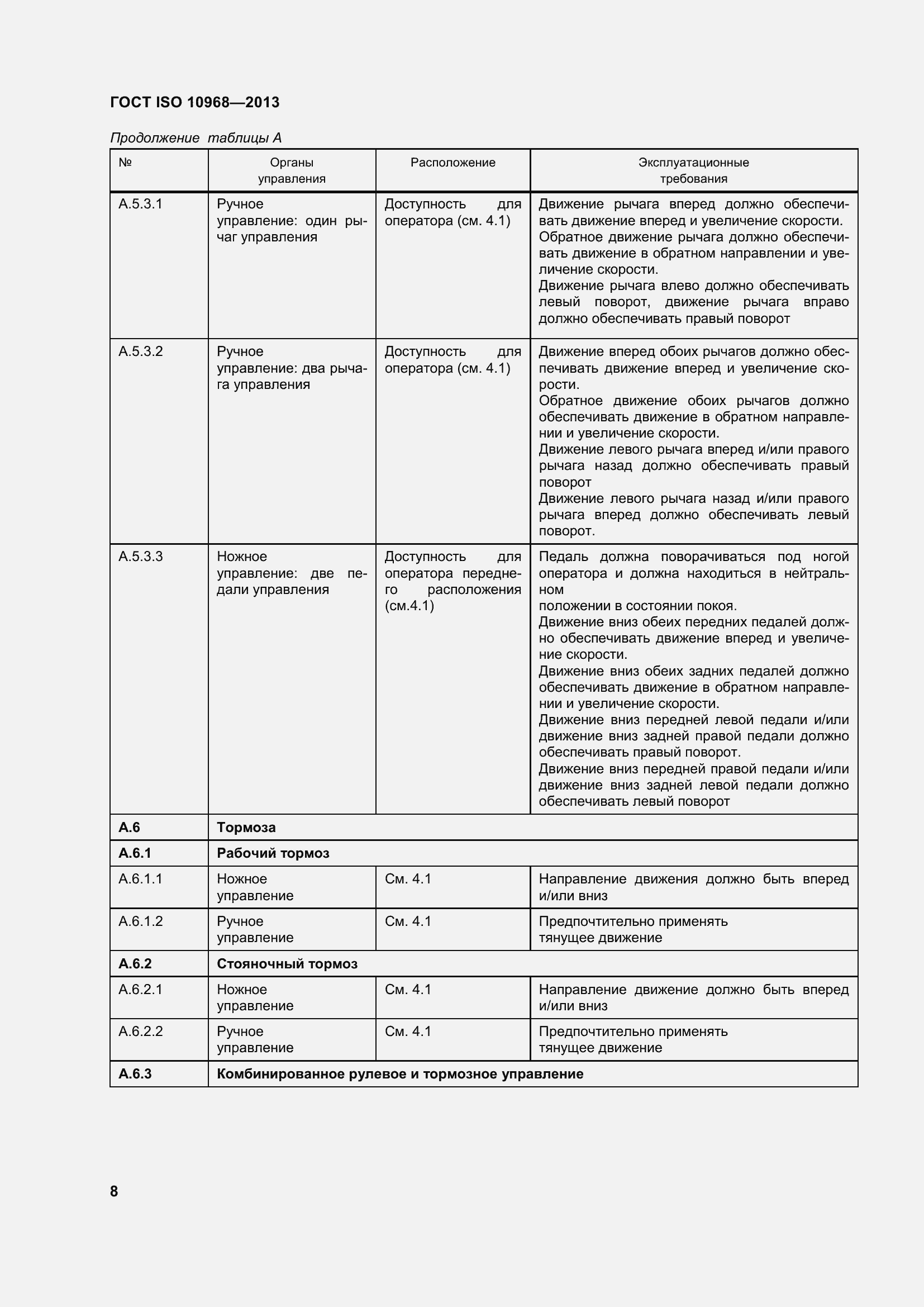 Страница 13 ГОСТ ISO 10968-2013